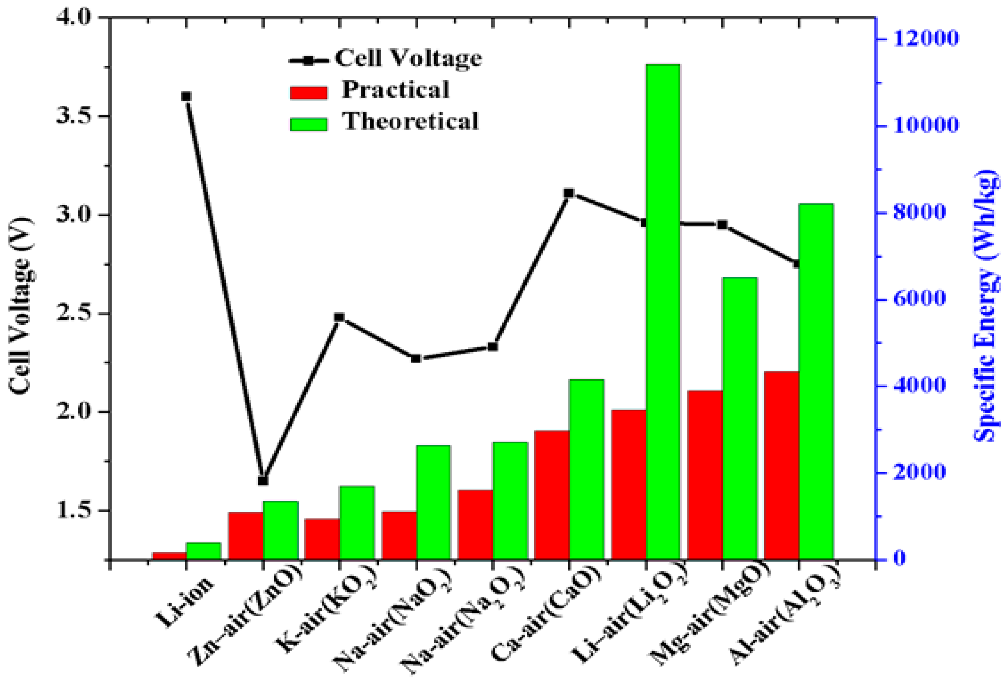 Preprints 92007 g004