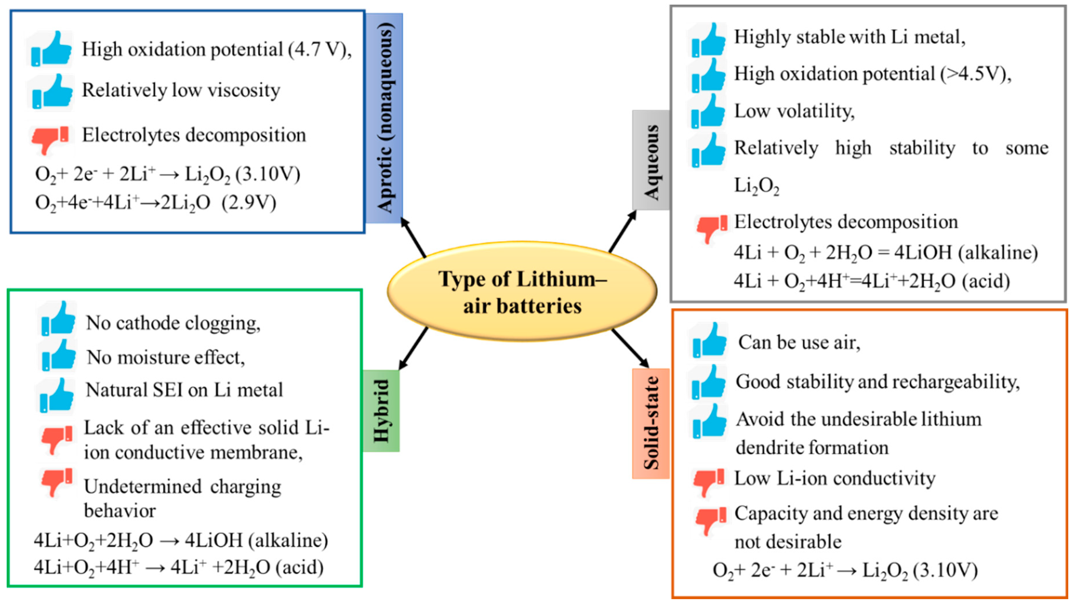 Preprints 92007 g008