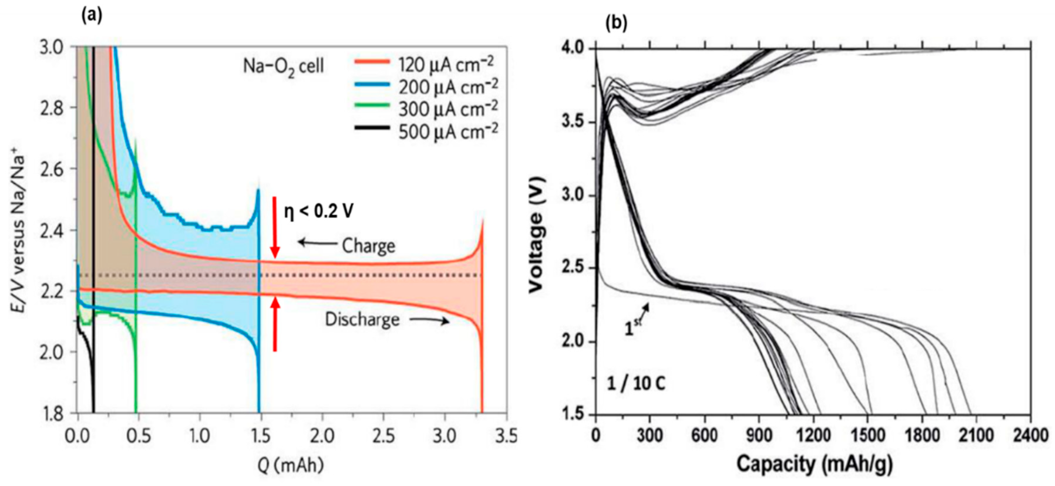 Preprints 92007 g011