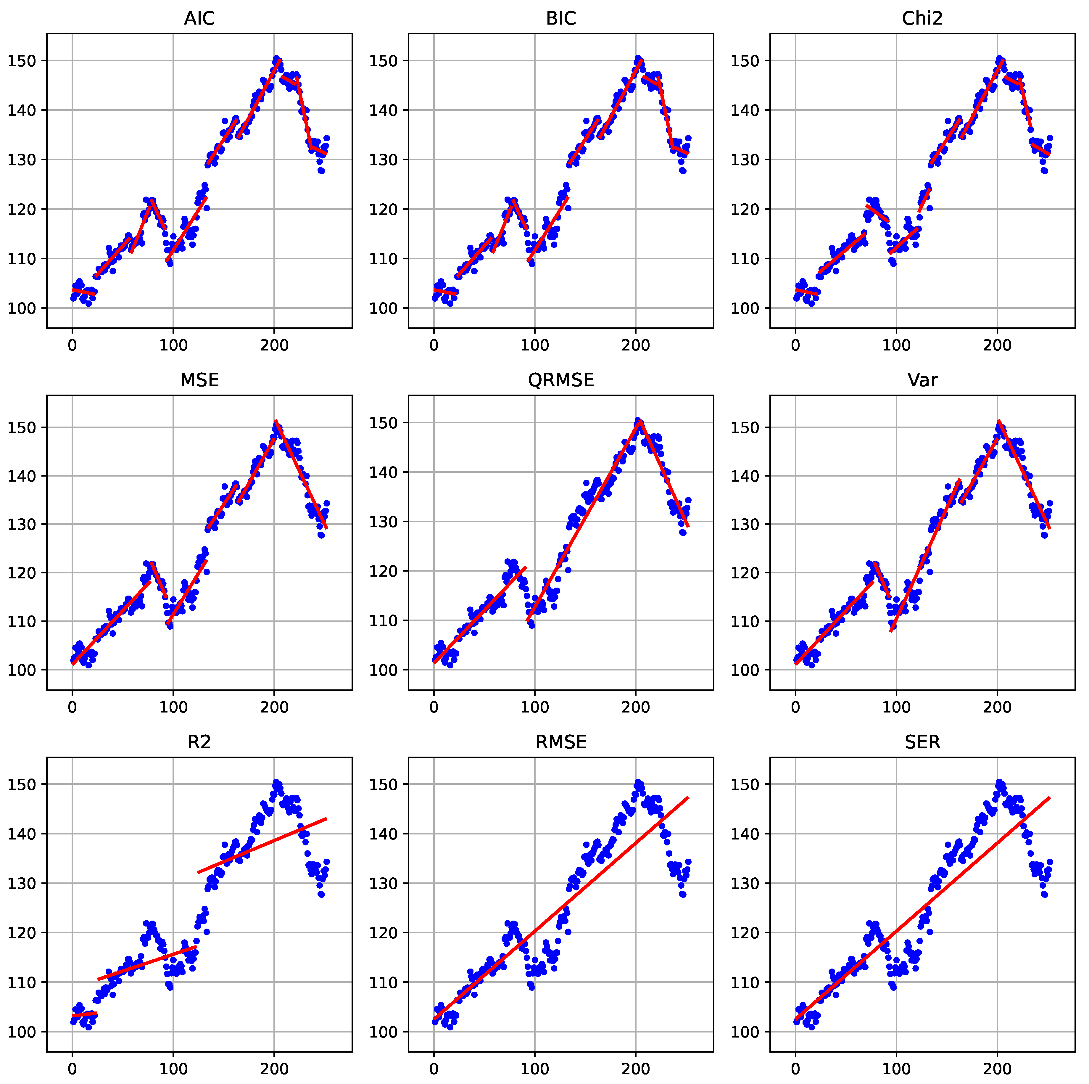 Preprints 203930 g001
