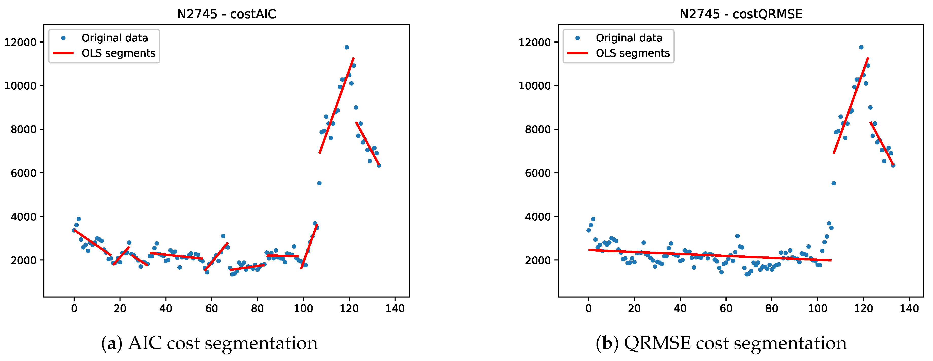 Preprints 203930 g002