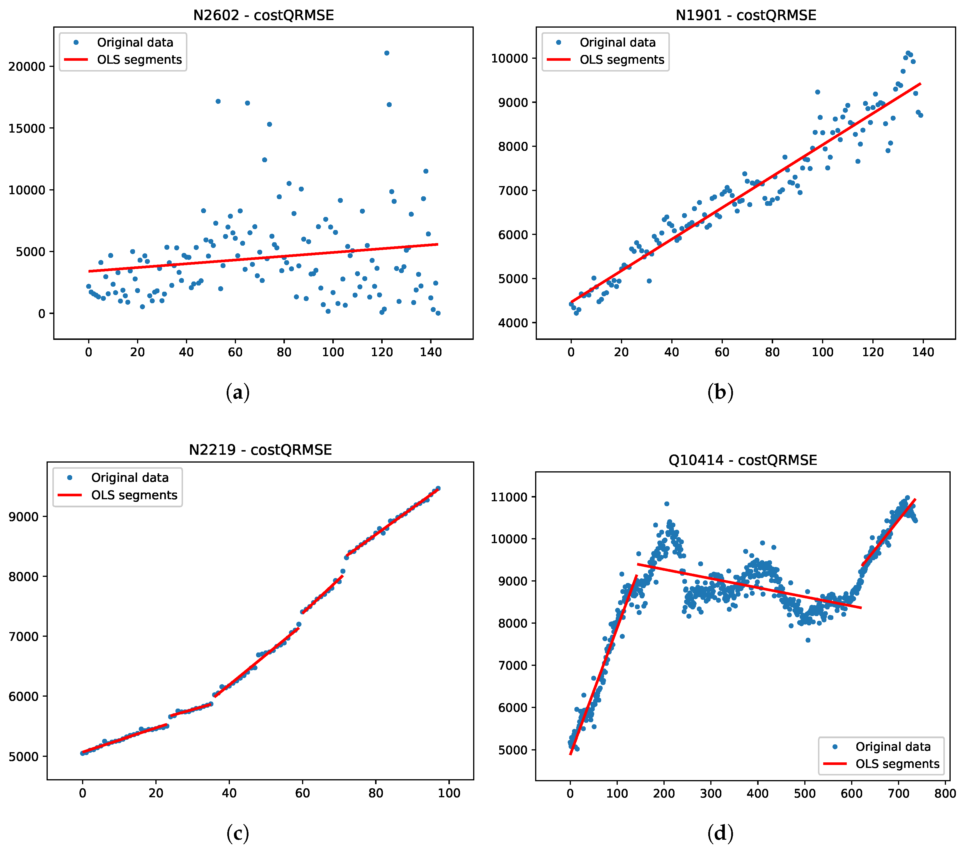 Preprints 203930 g003