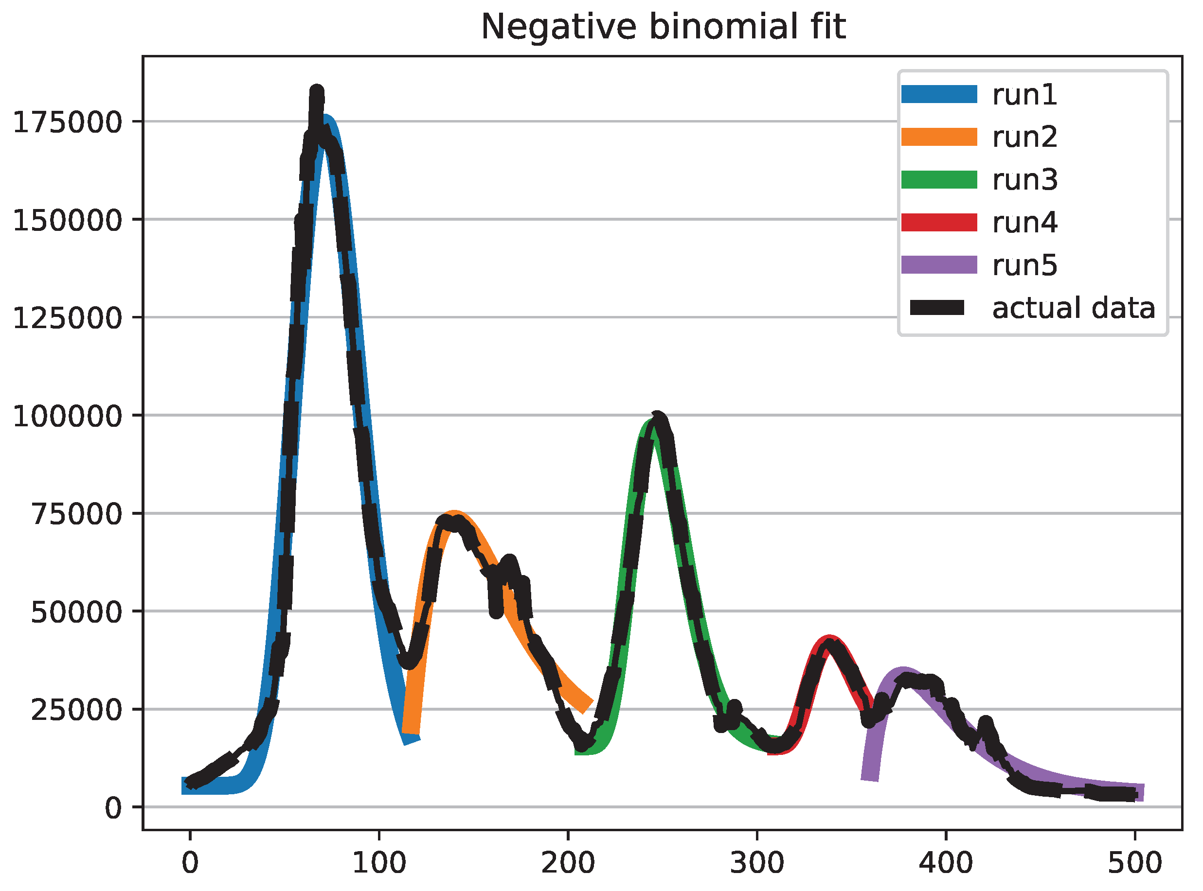 Preprints 203930 g004