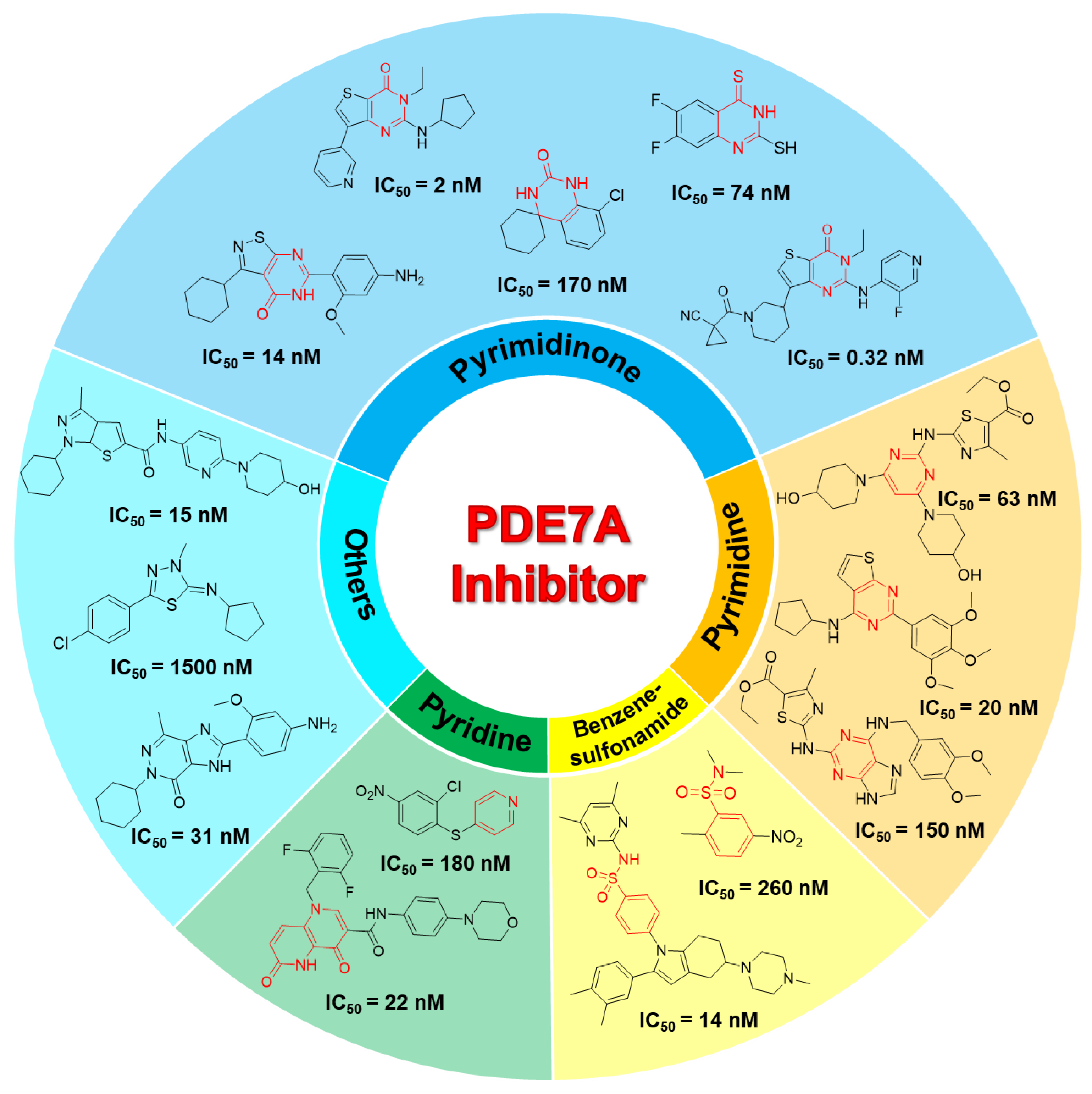 Preprints 149872 g001