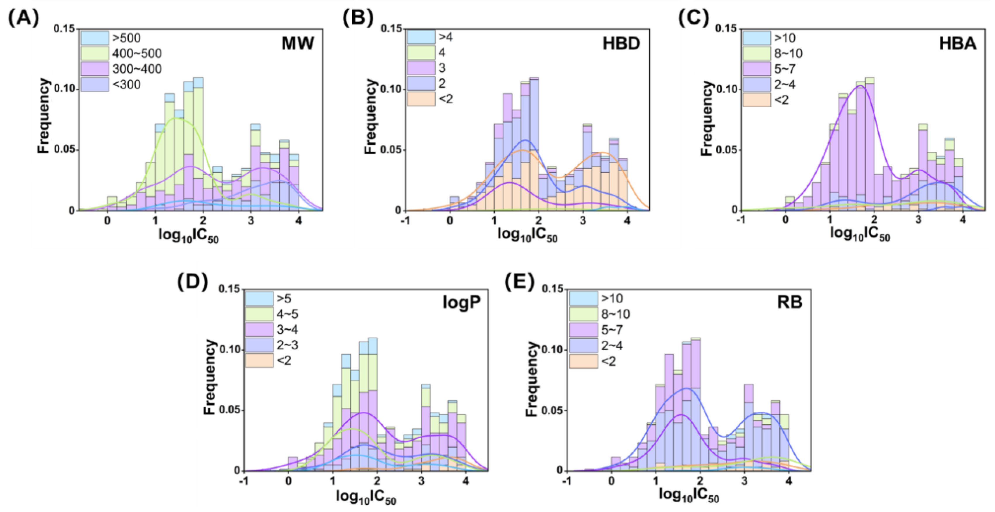 Preprints 149872 g002
