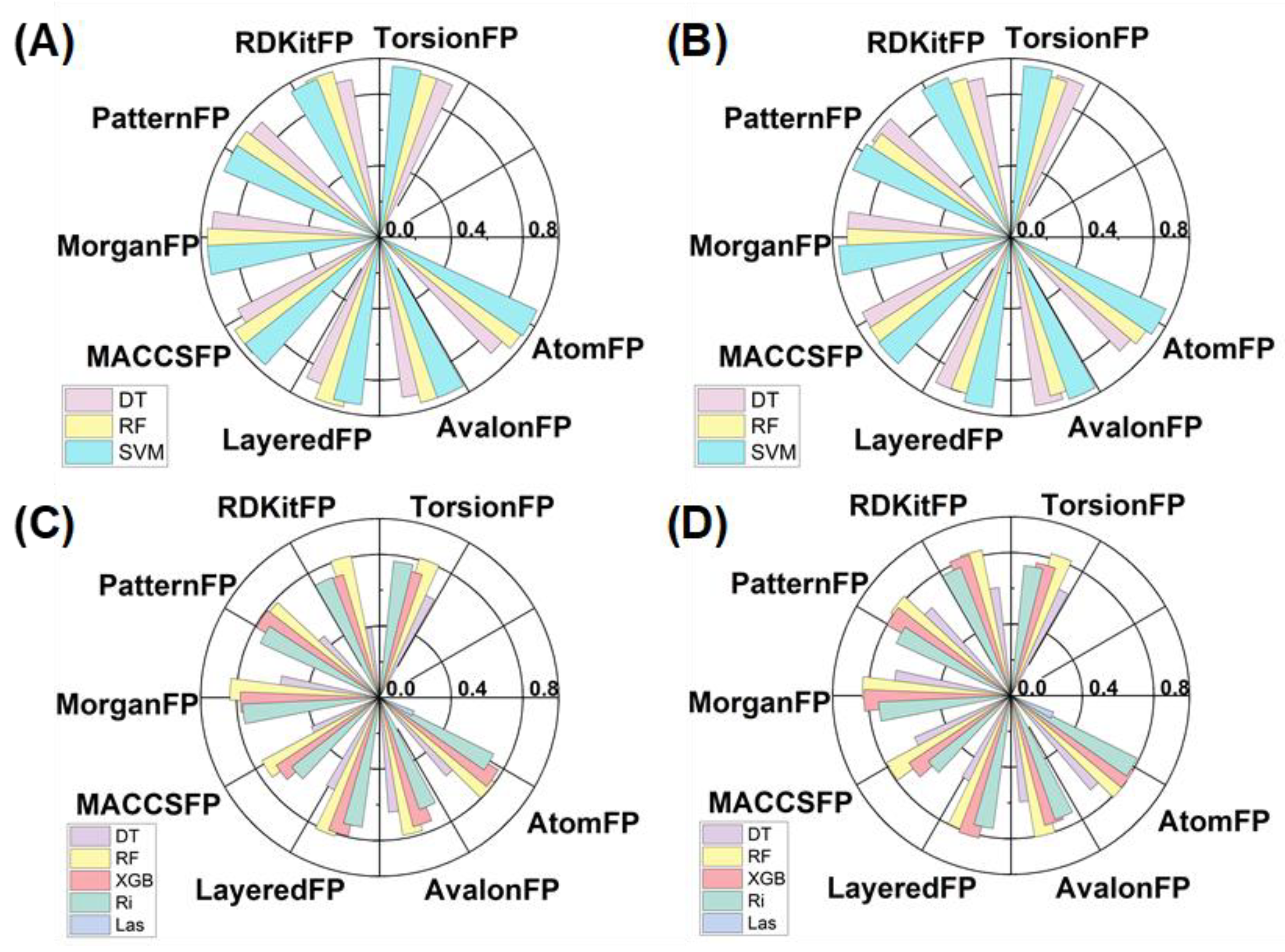Preprints 149872 g004
