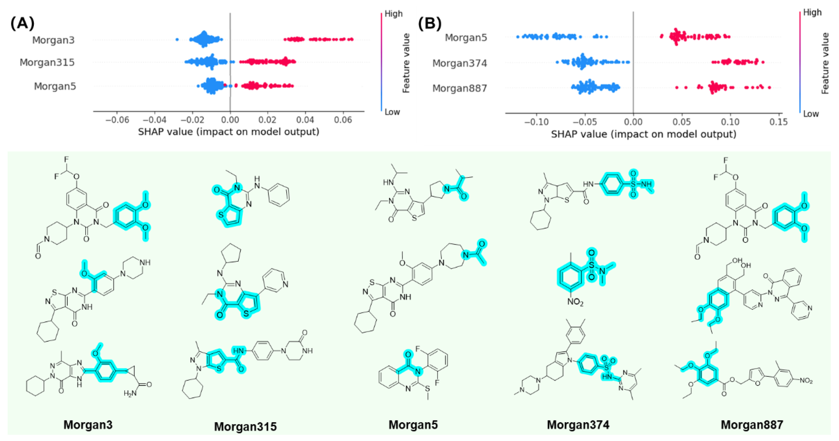 Preprints 149872 g005
