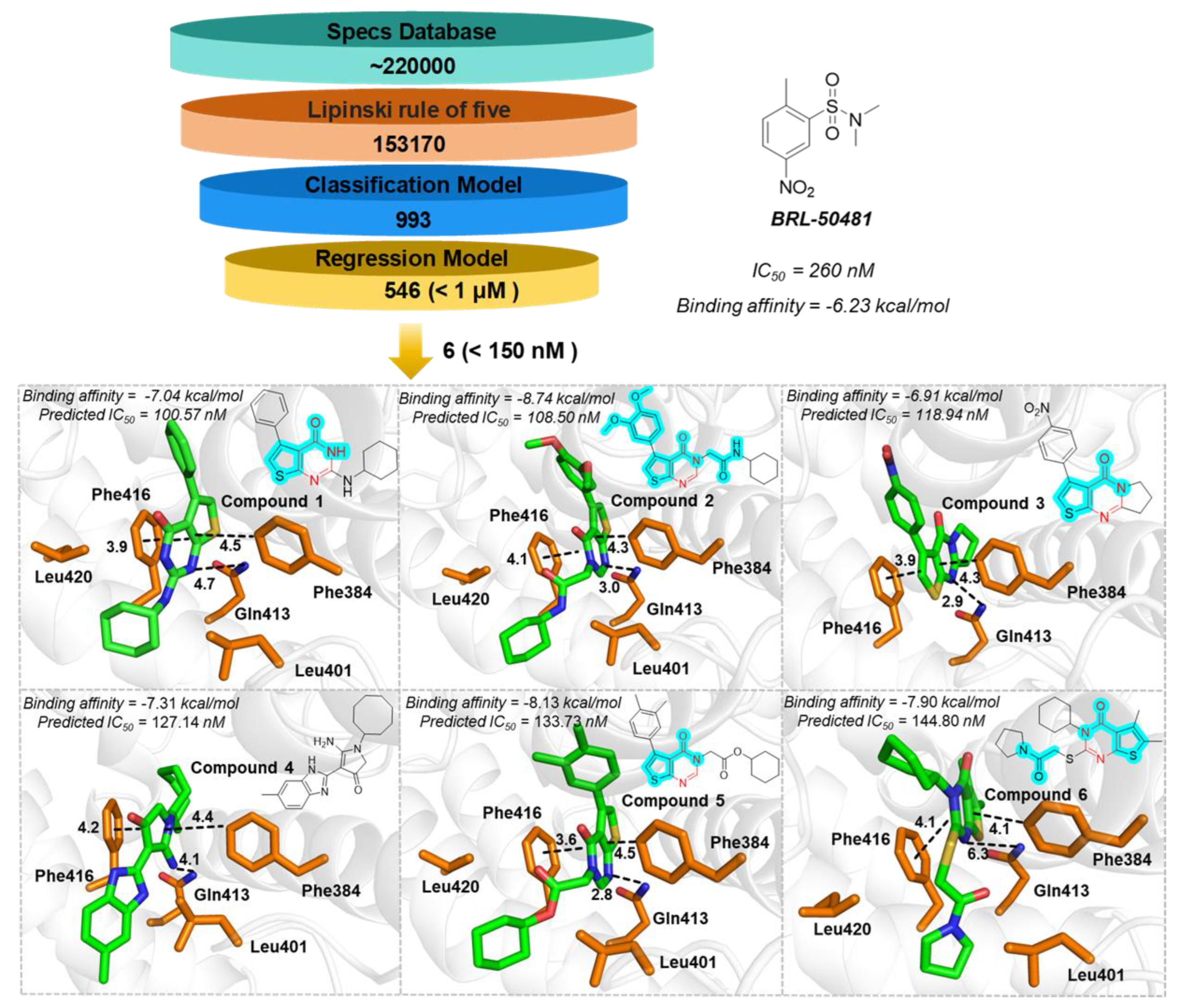 Preprints 149872 g006