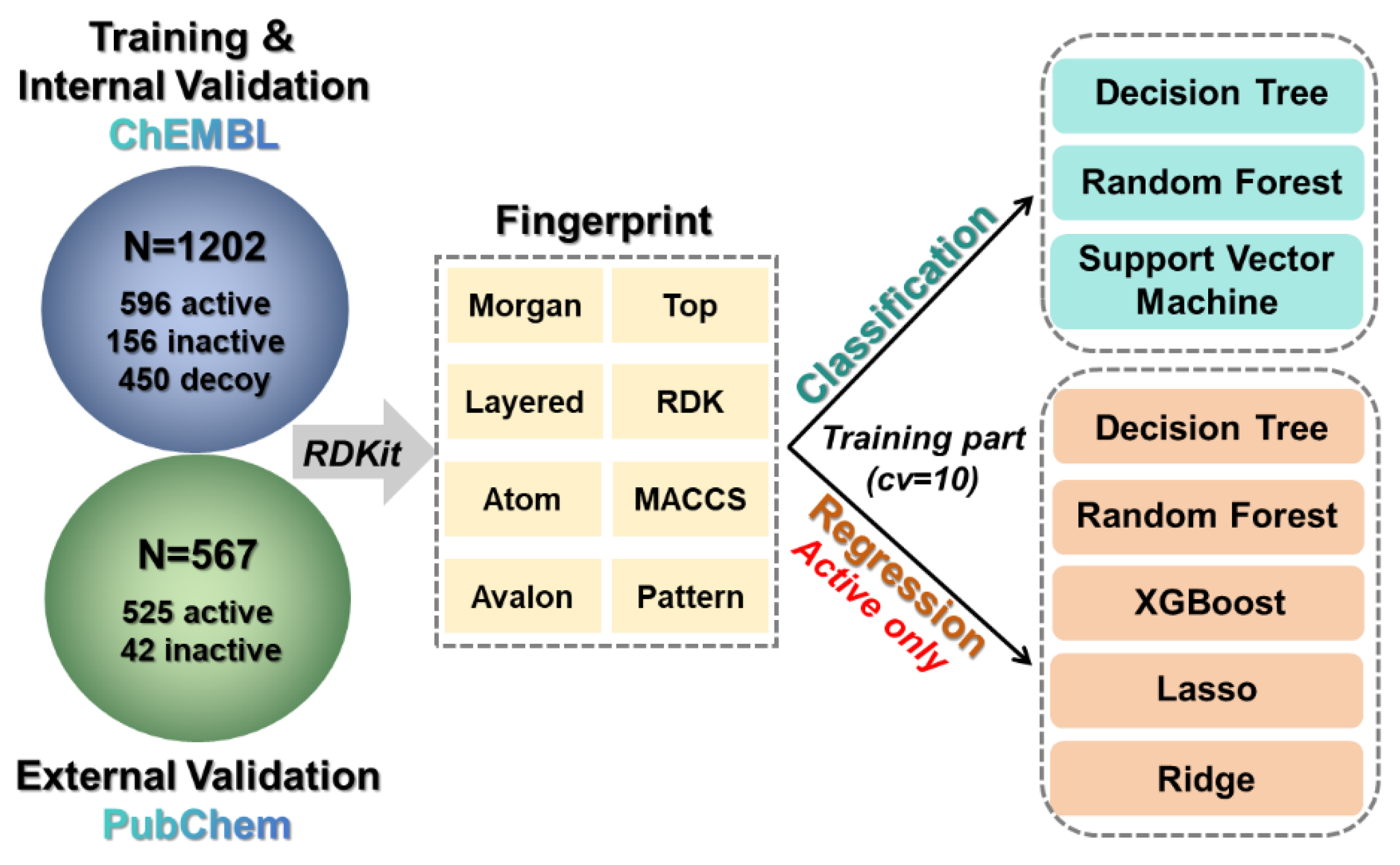 Preprints 149872 g007
