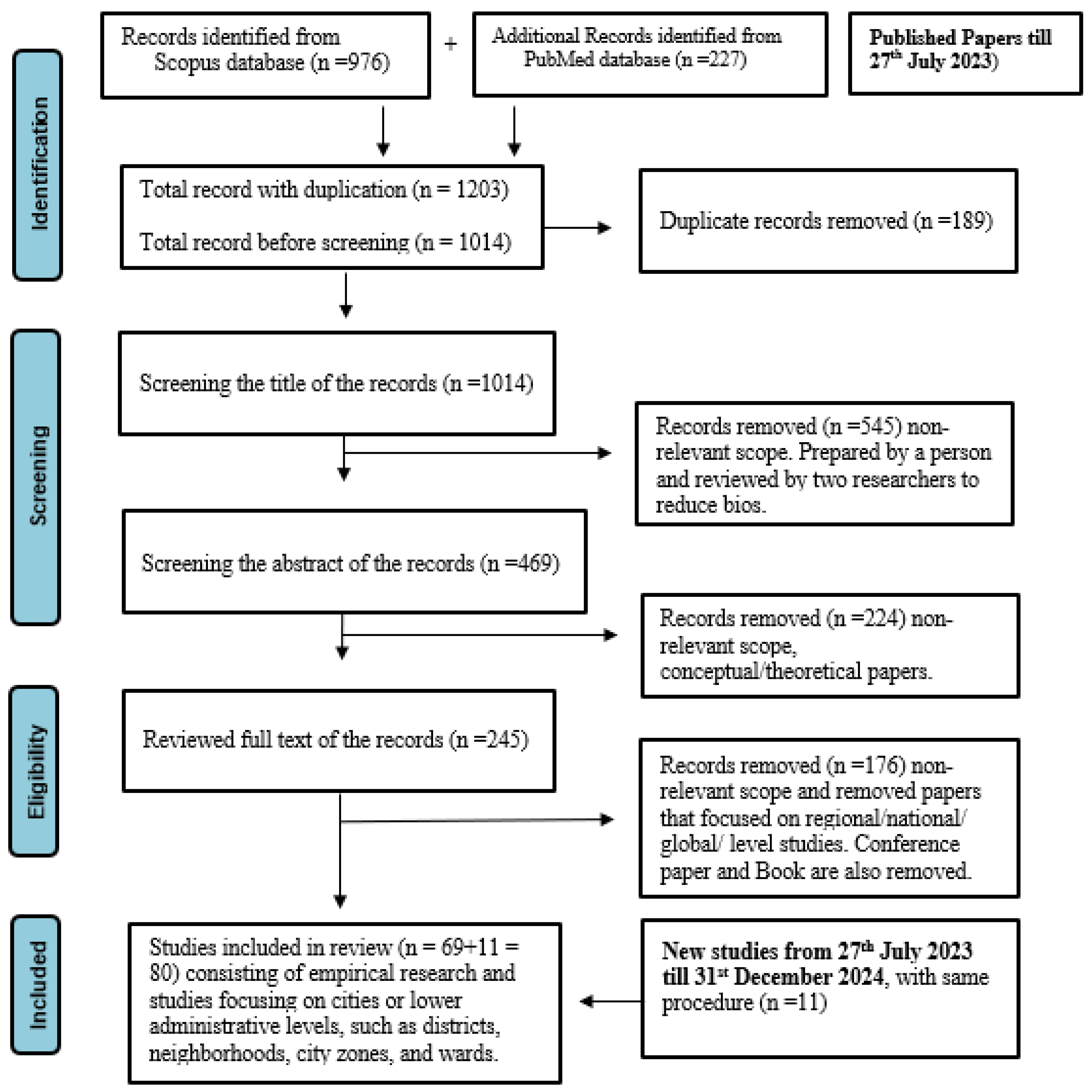 Preprints 190375 g001