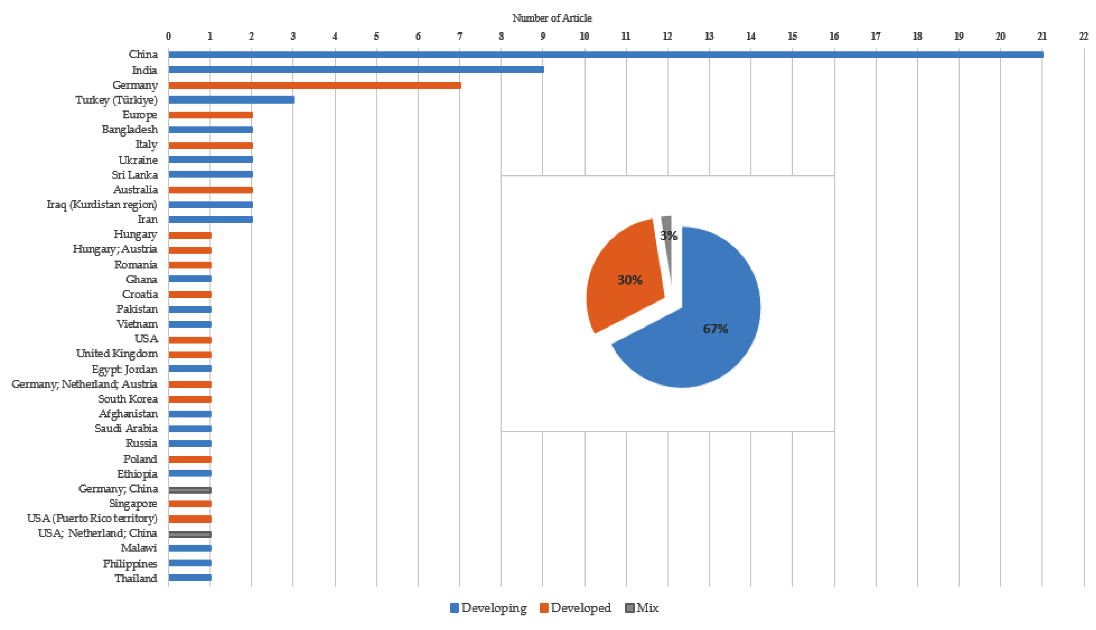 Preprints 190375 g002
