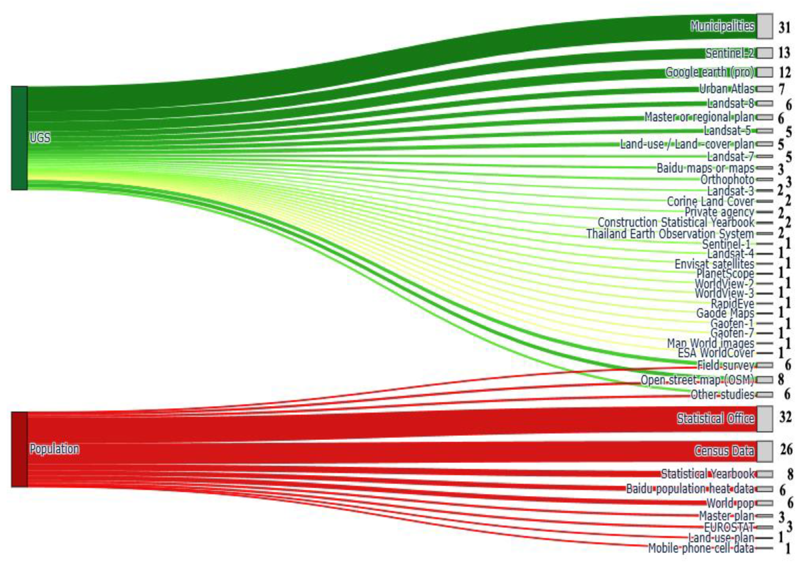 Preprints 190375 g004