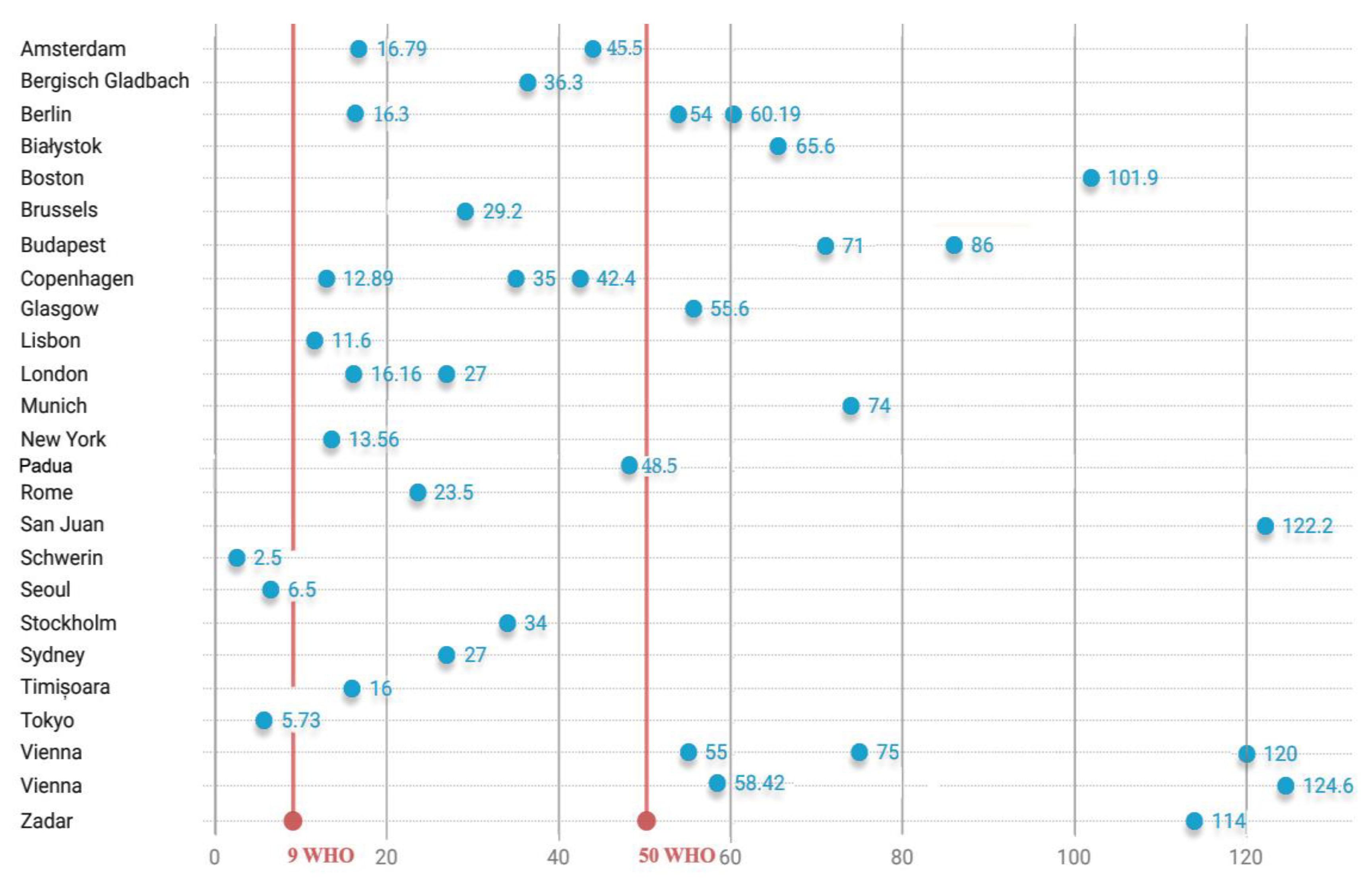 Preprints 190375 g005