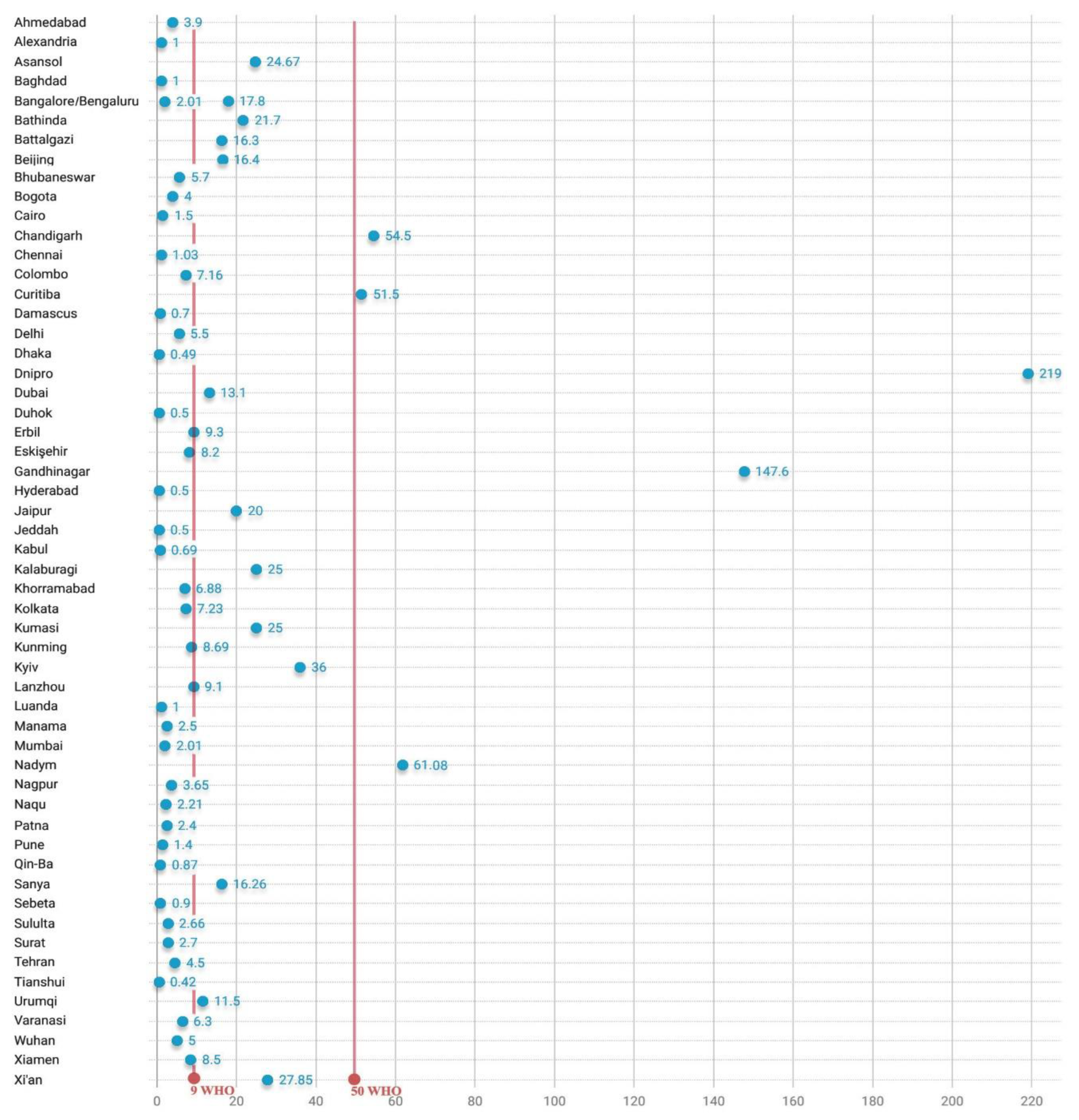 Preprints 190375 g006