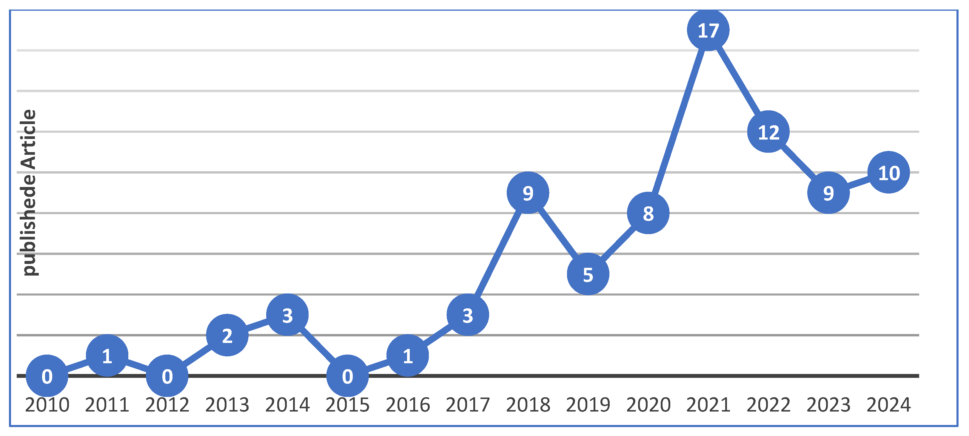 Preprints 190375 g007