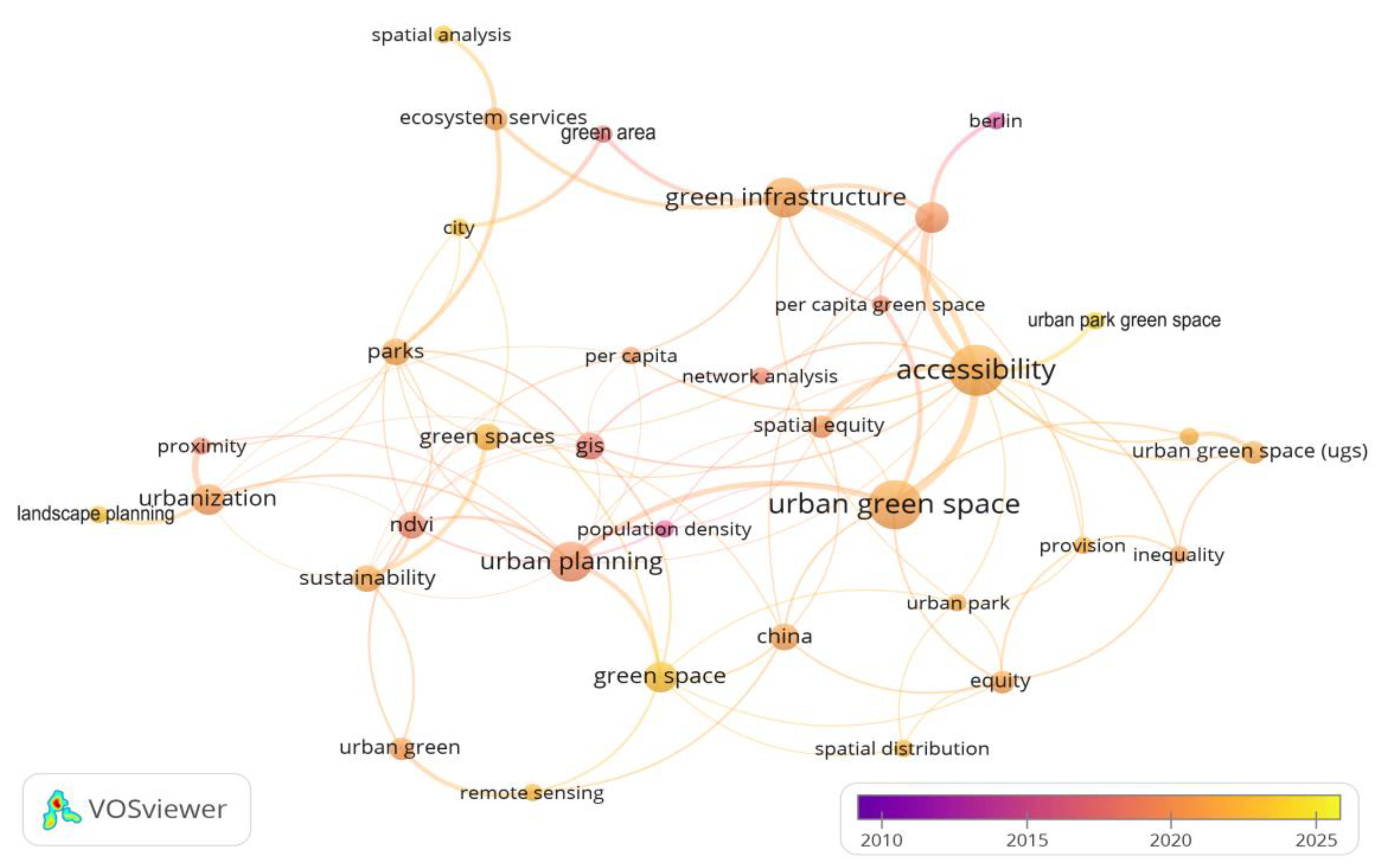 Preprints 190375 g008