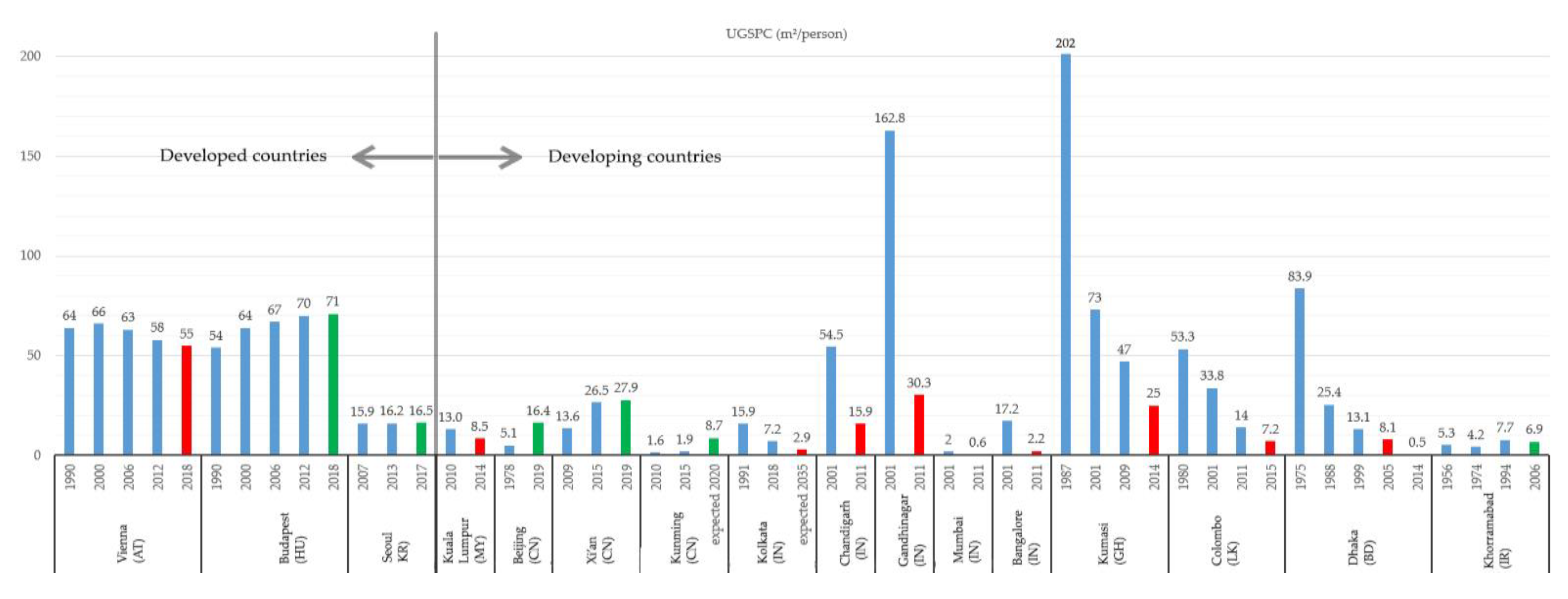 Preprints 190375 g009