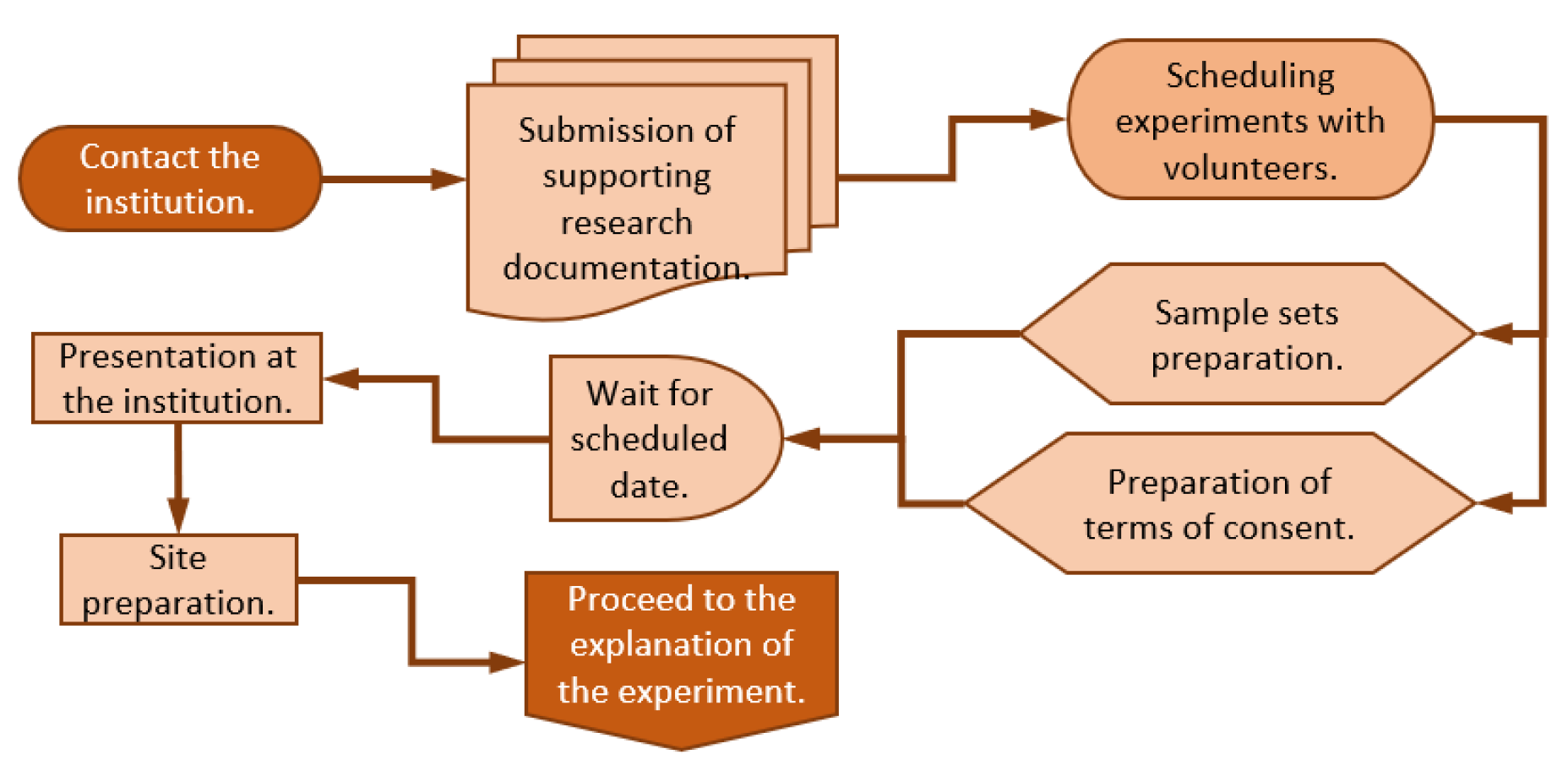Preprints 78225 g001
