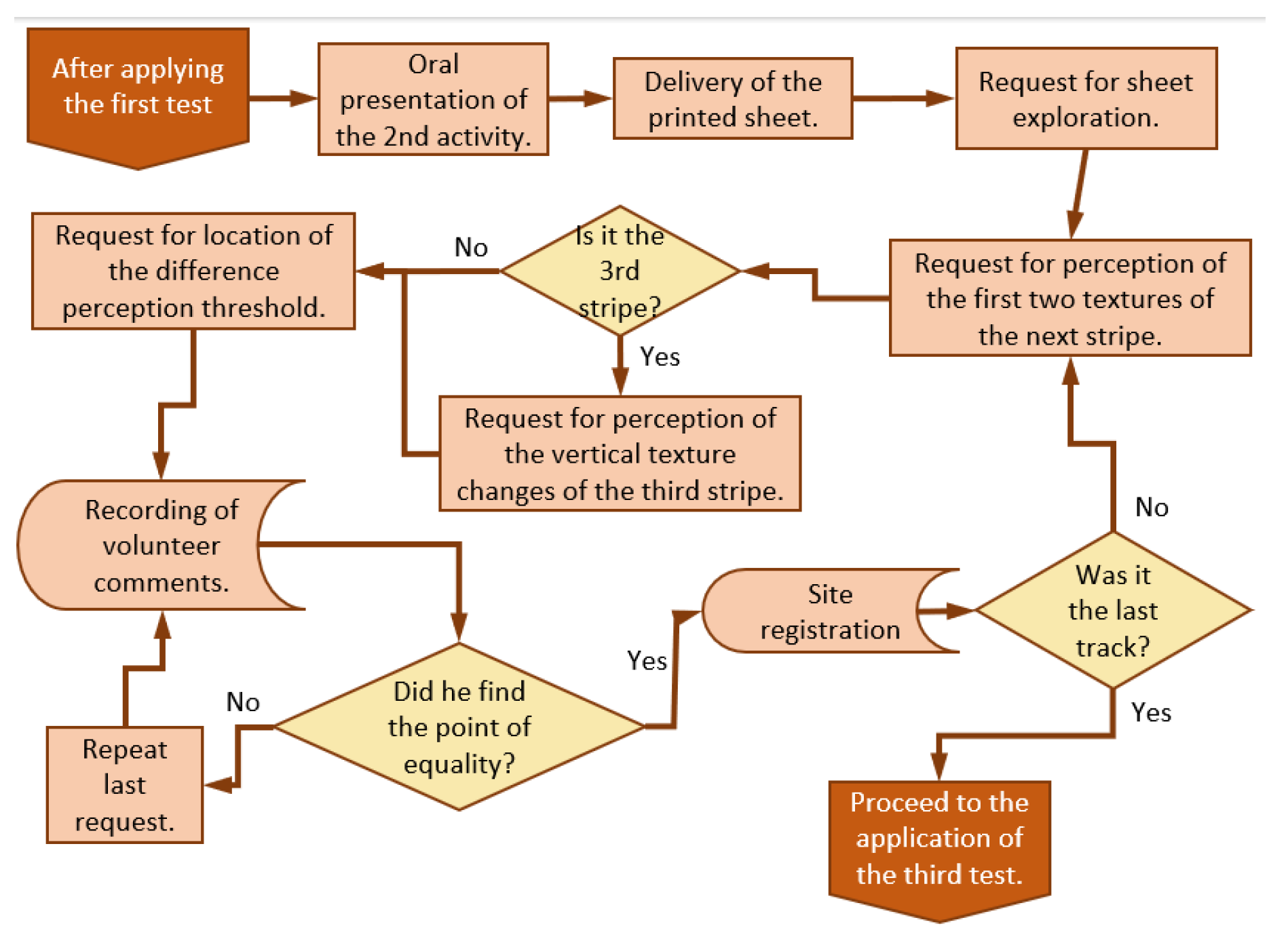 Preprints 78225 g007