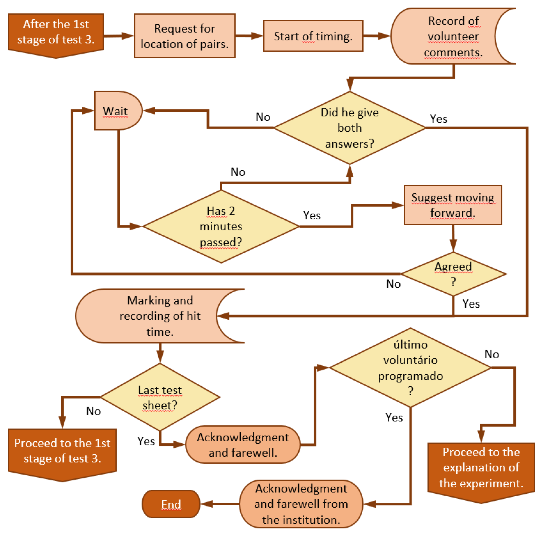 Preprints 78225 g010