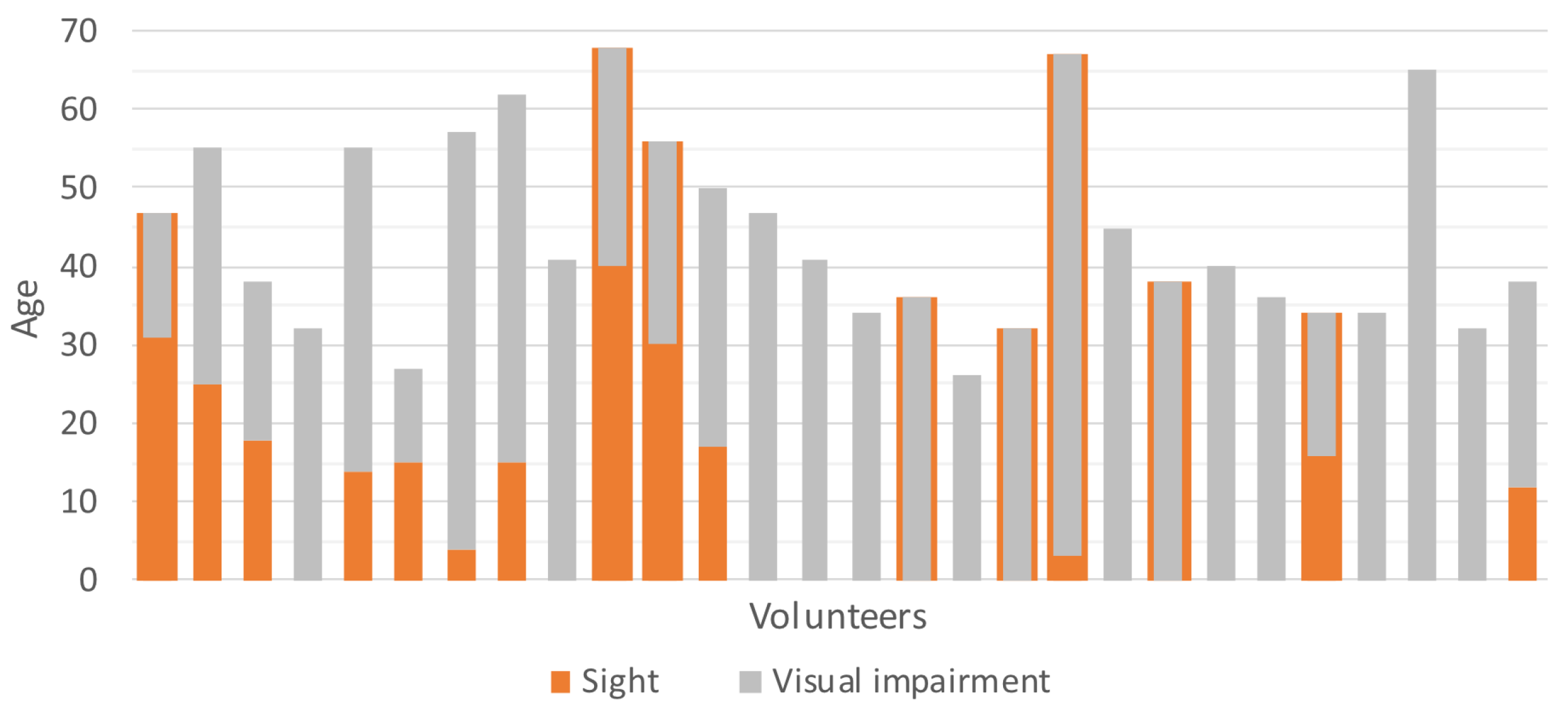 Preprints 78225 g011