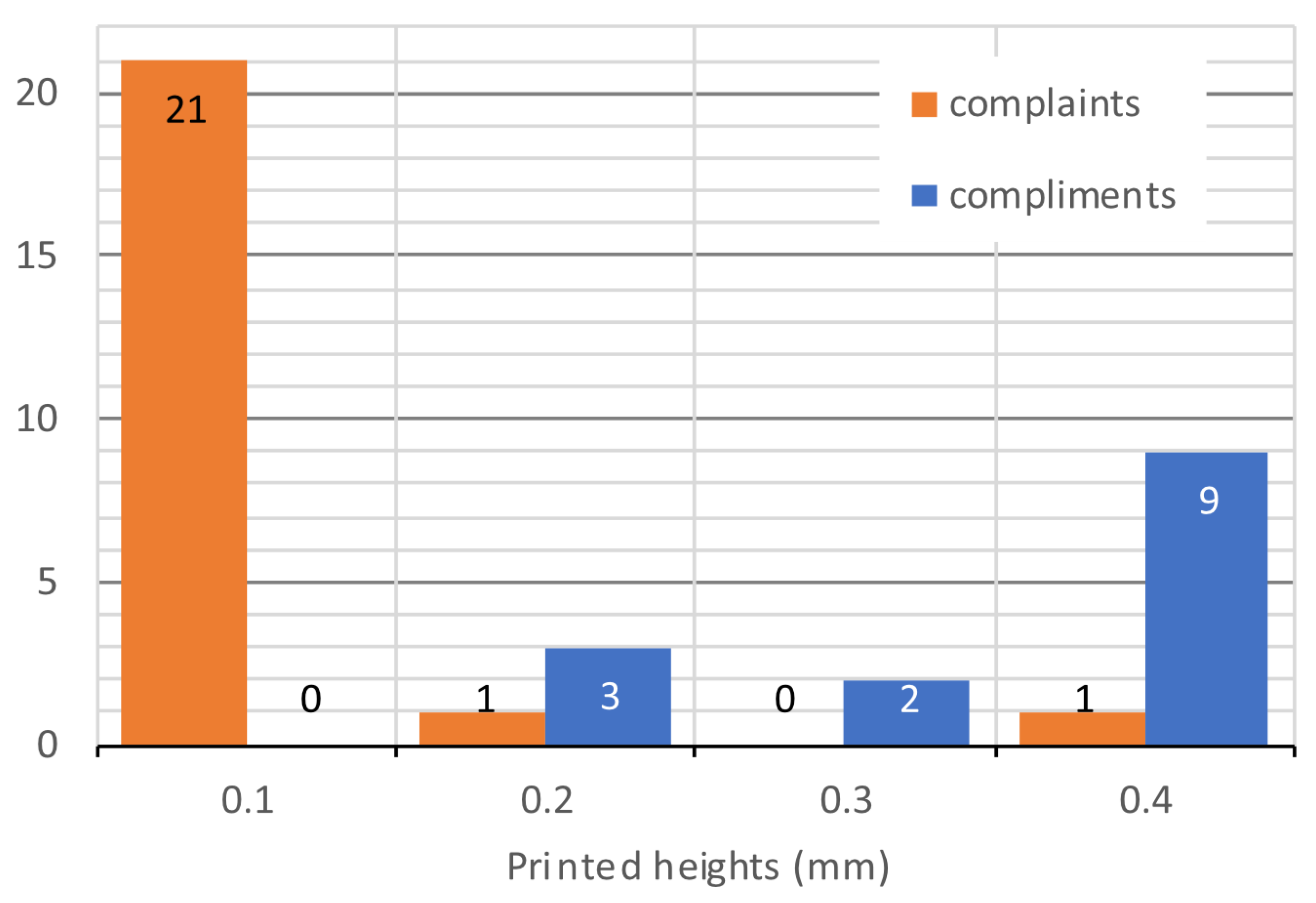 Preprints 78225 g015