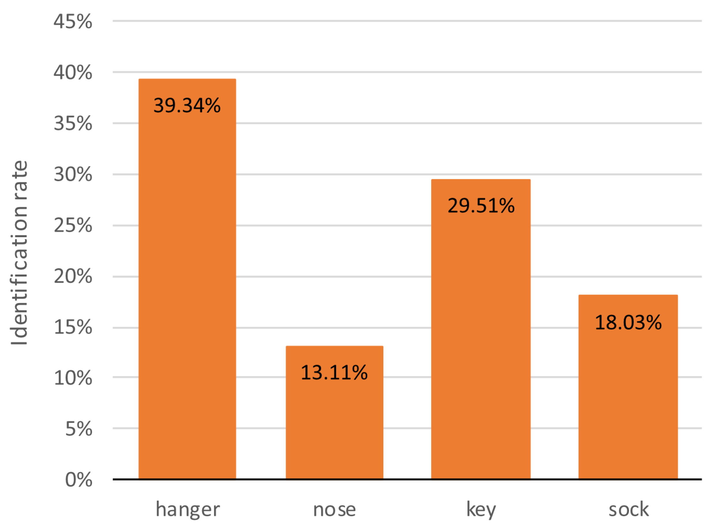 Preprints 78225 g017