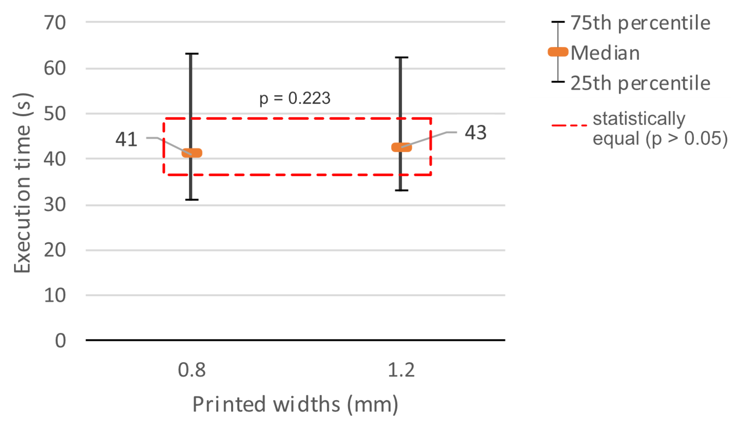 Preprints 78225 g021
