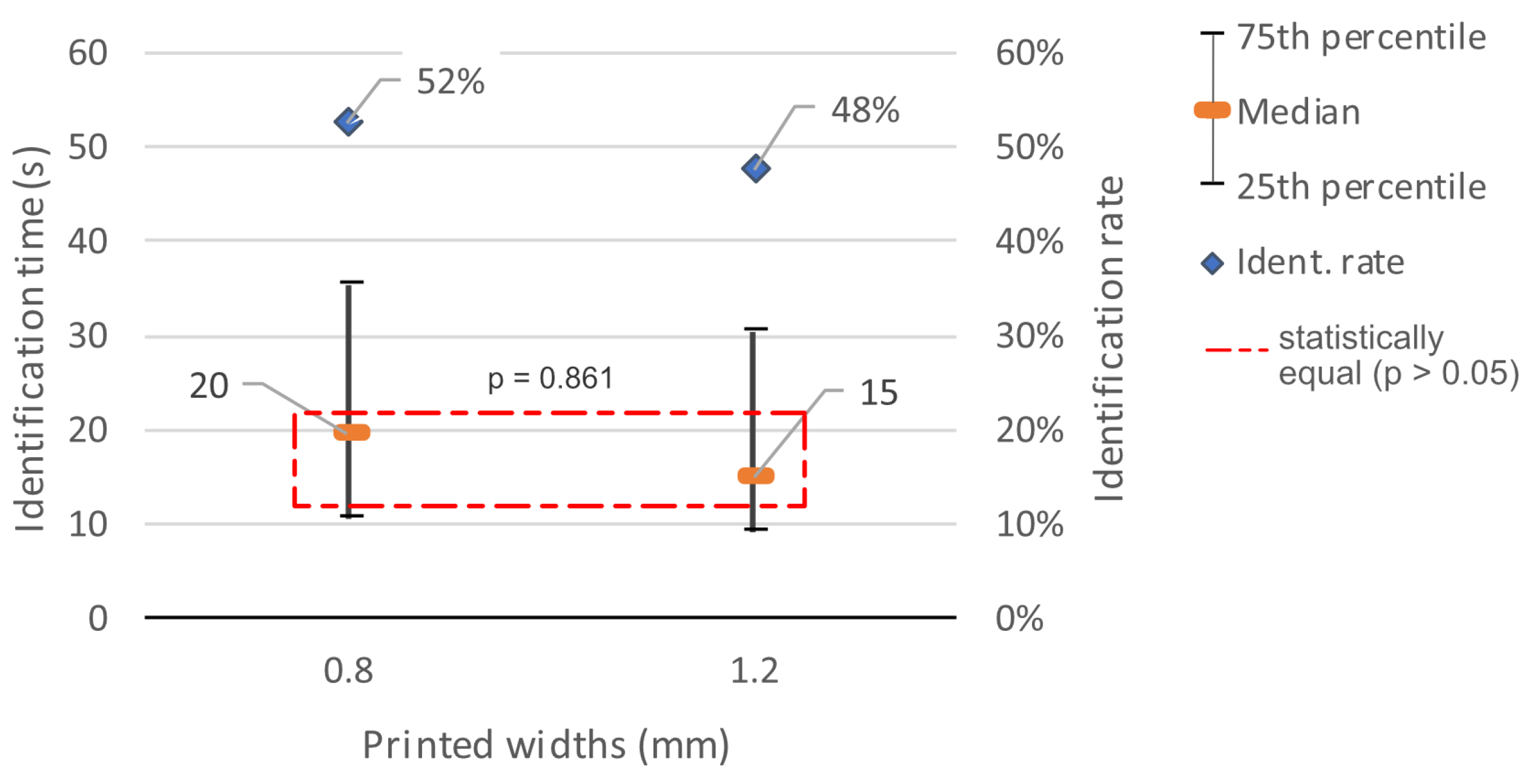 Preprints 78225 g022