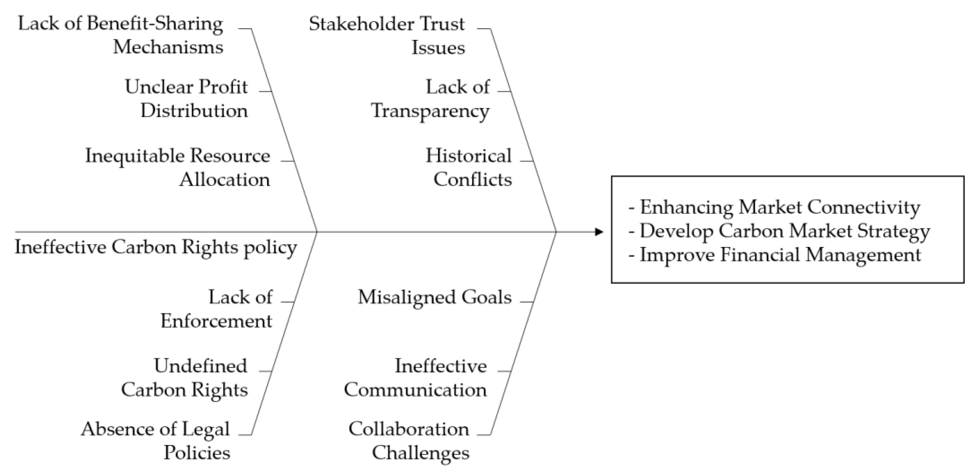 Preprints 153387 g002