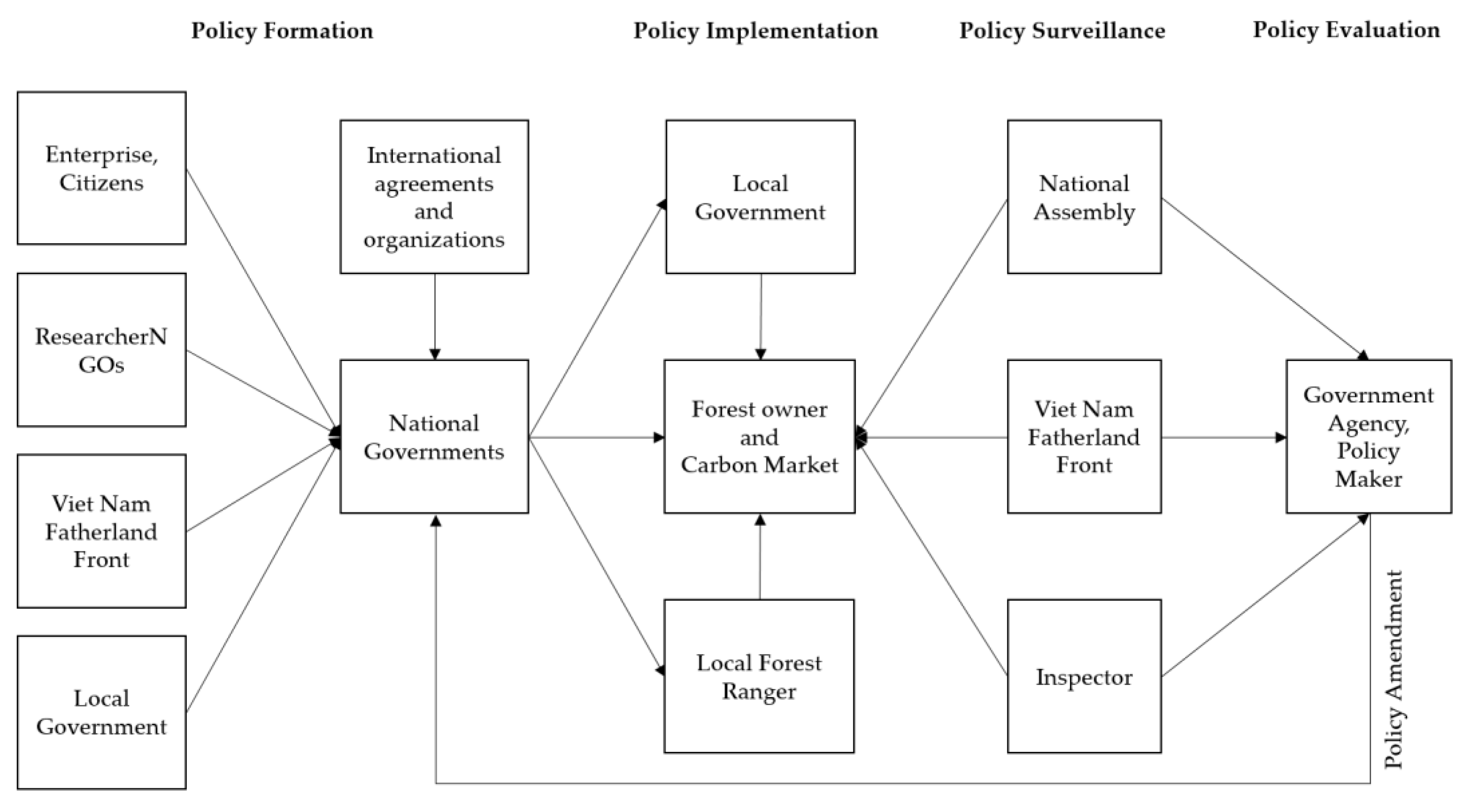 Preprints 153387 g003