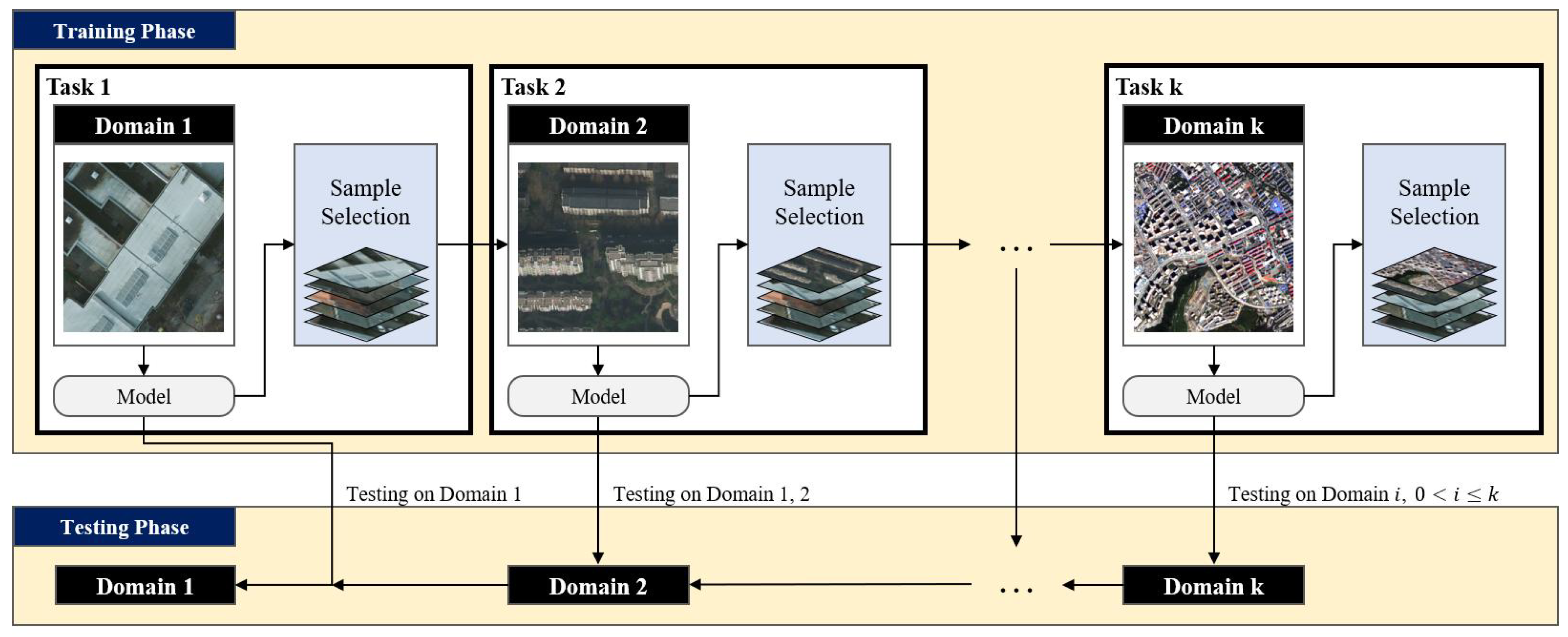 Preprints 169506 g002