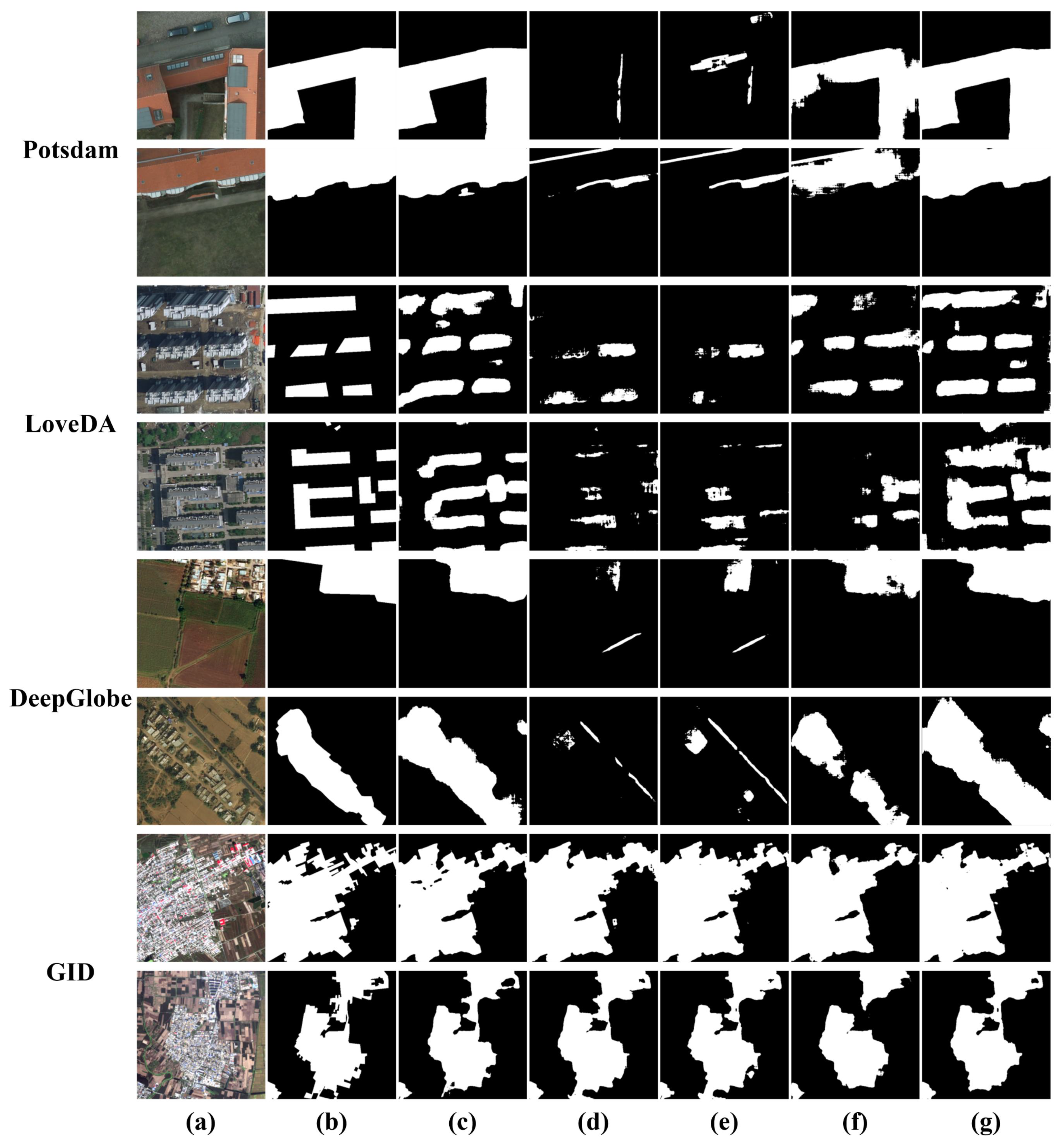 Preprints 169506 g003