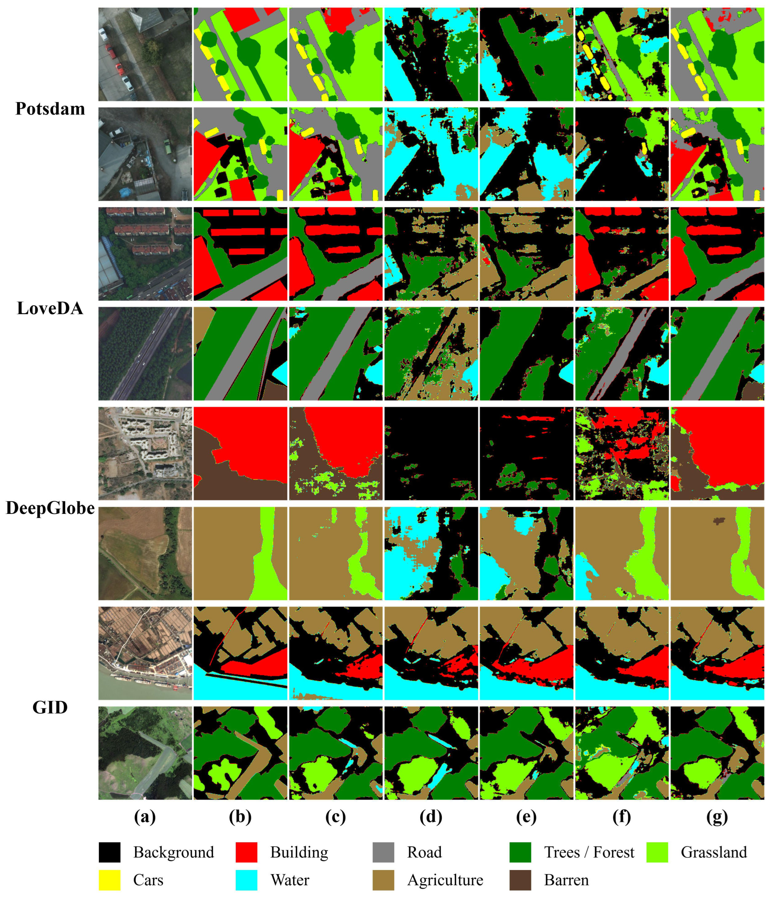 Preprints 169506 g005