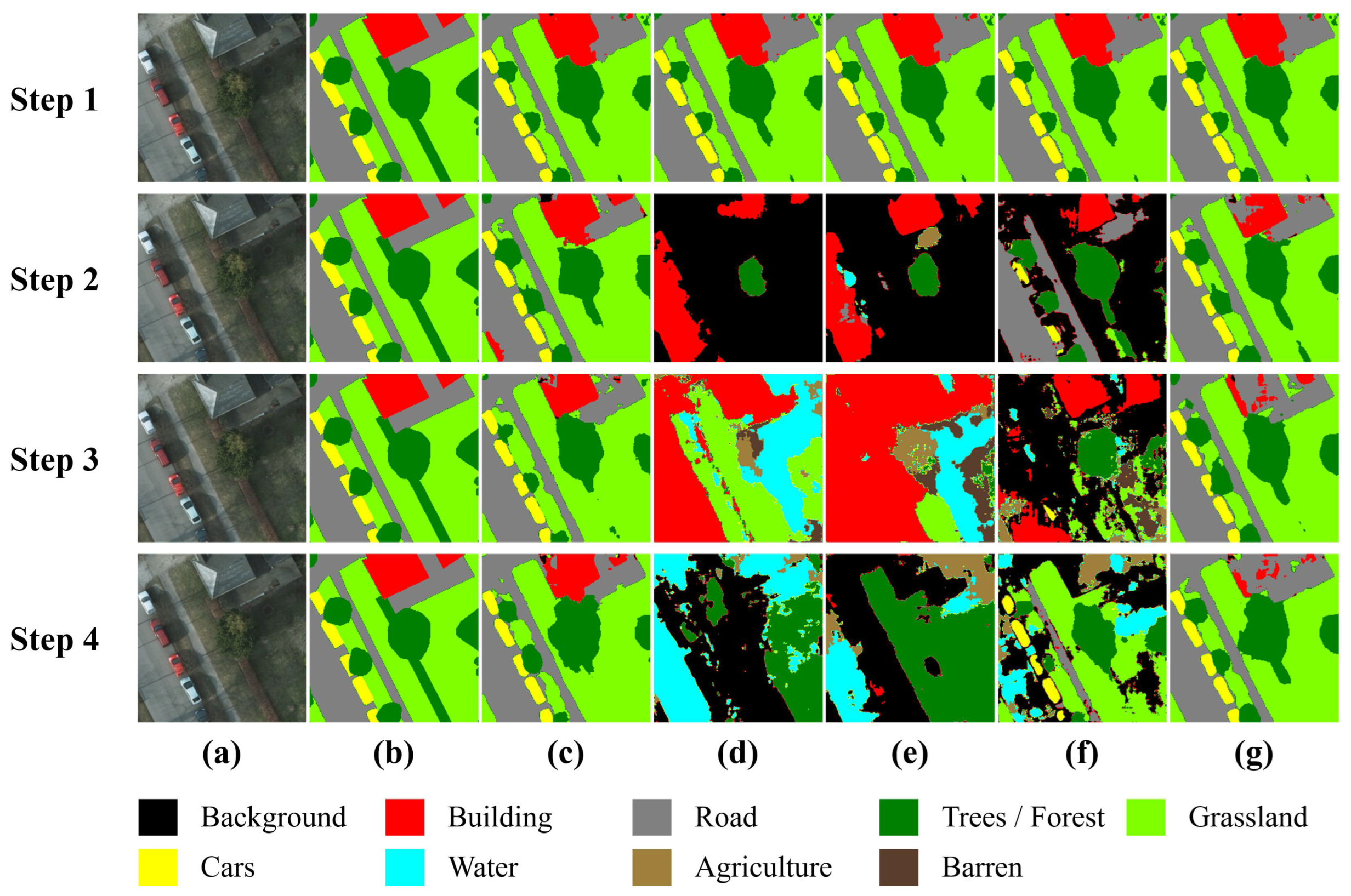 Preprints 169506 g006