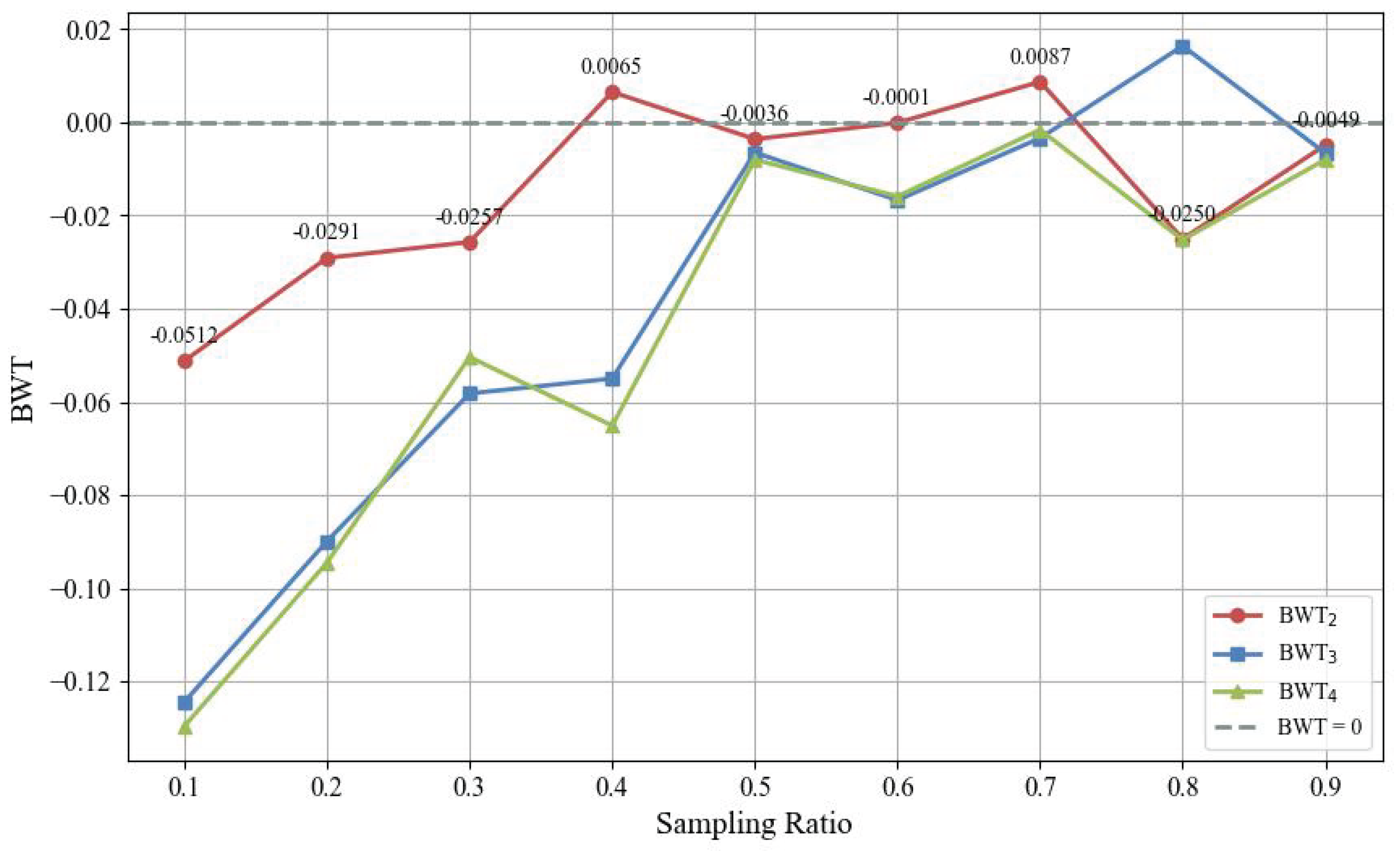 Preprints 169506 g007