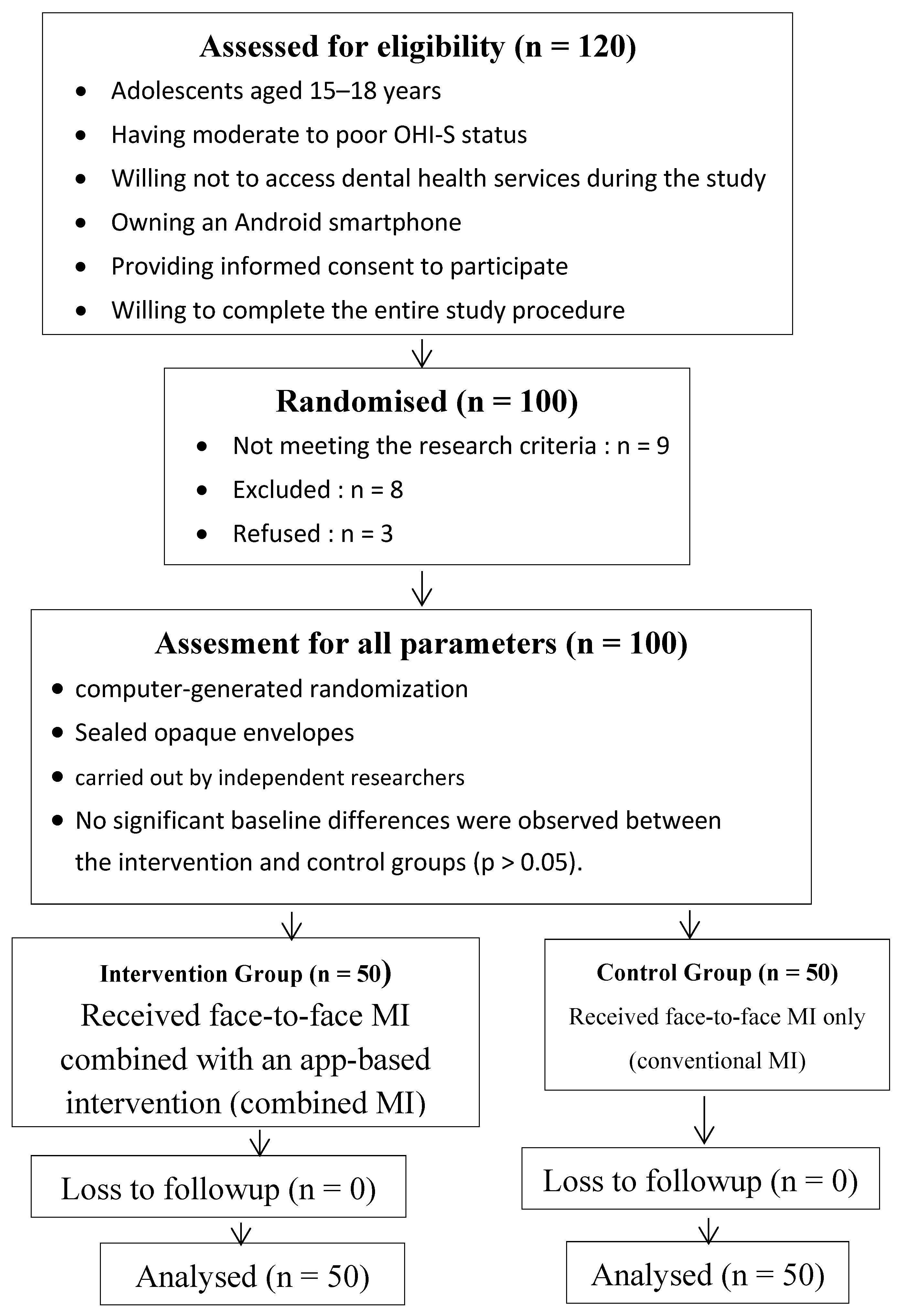 Preprints 205974 g001