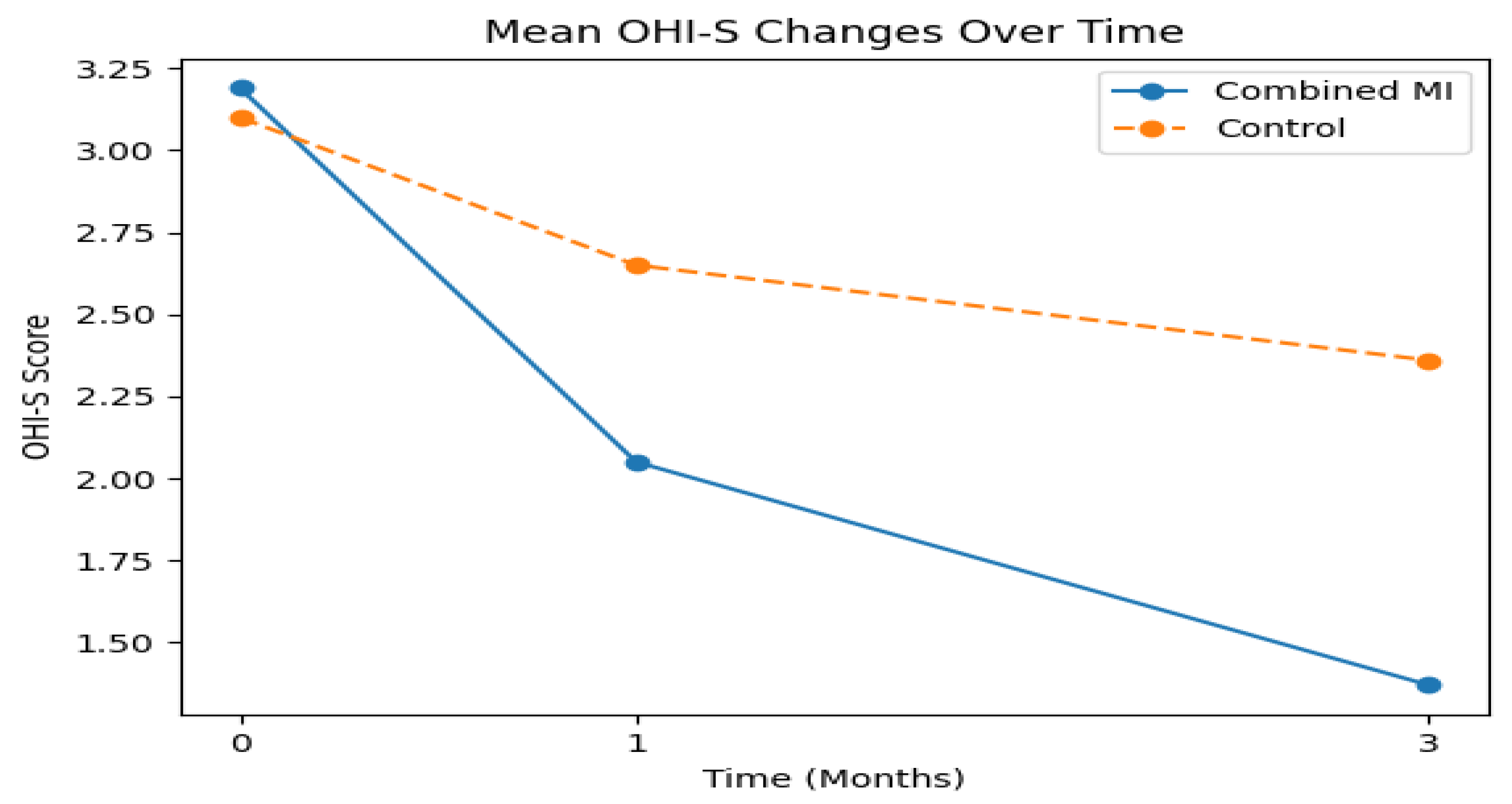 Preprints 205974 g002