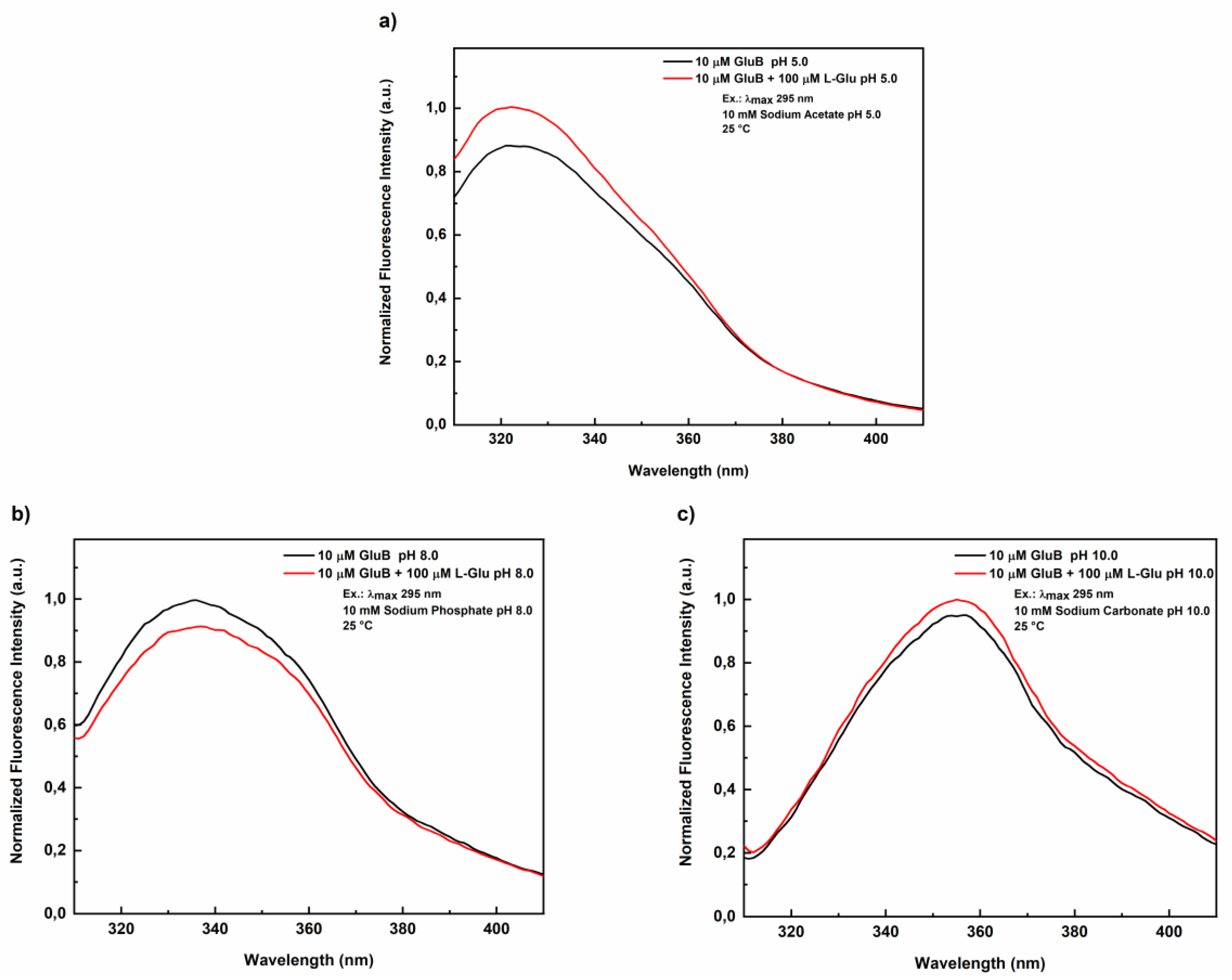 Preprints 189460 g001