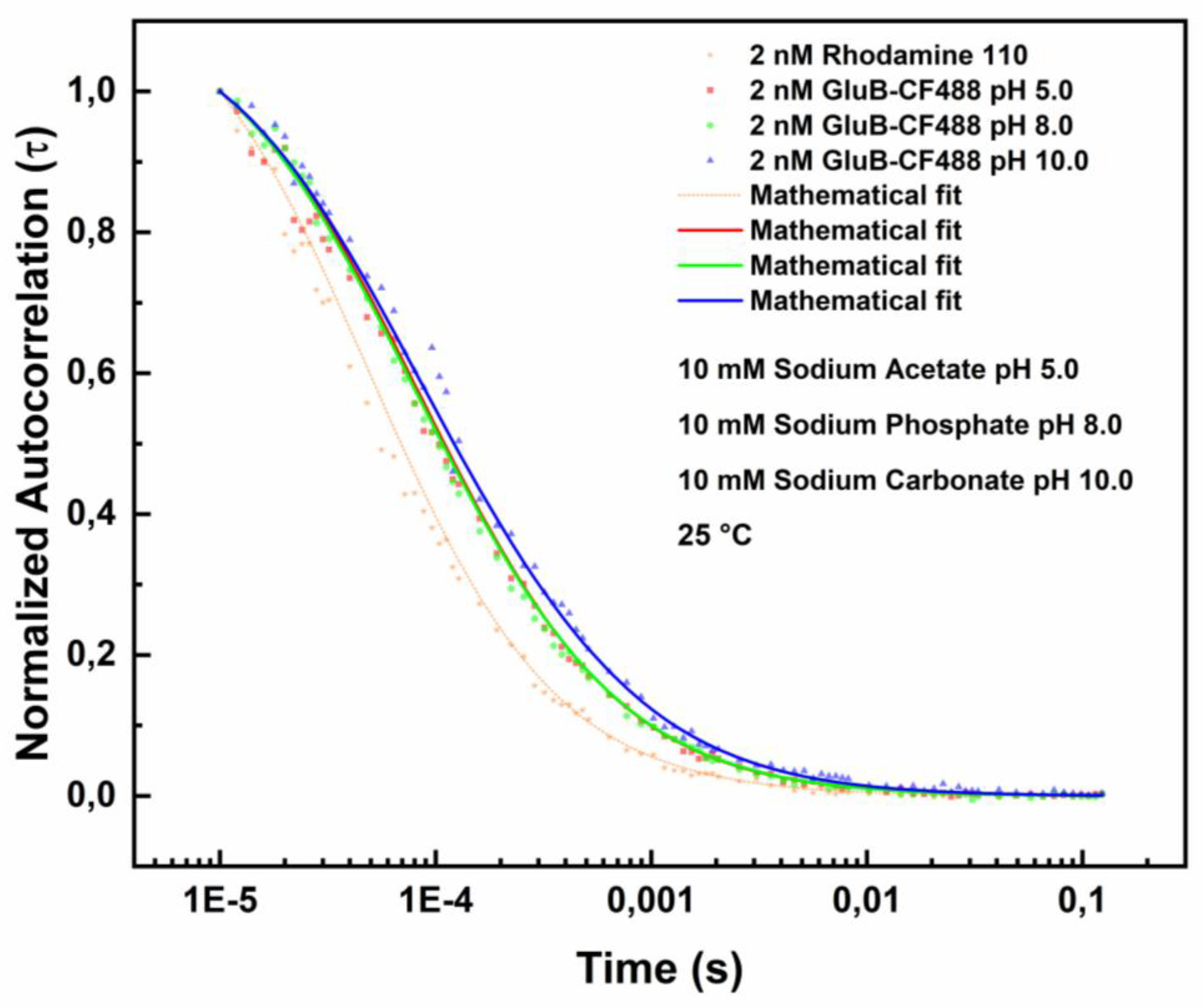 Preprints 189460 g002