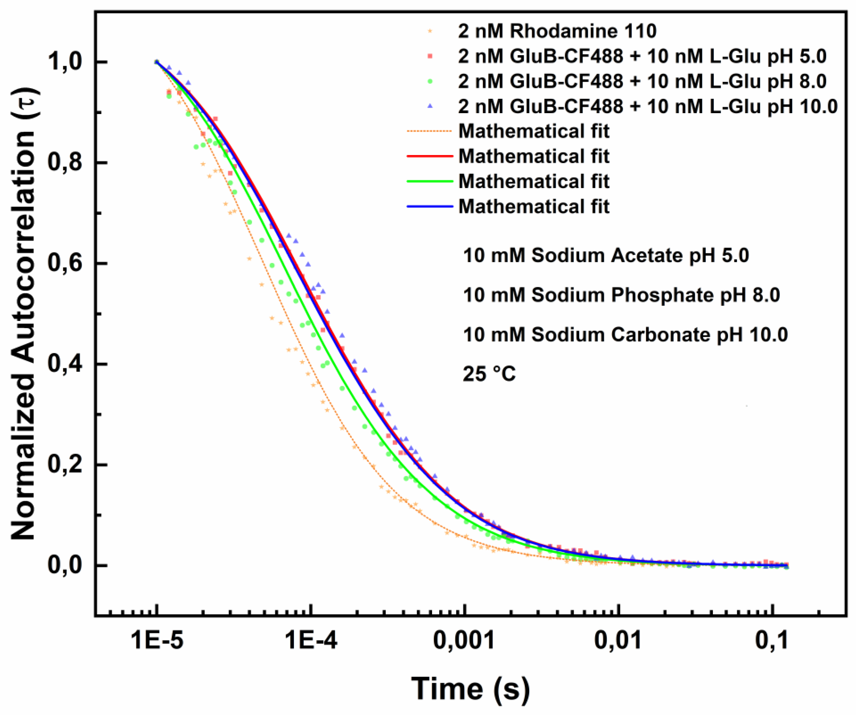 Preprints 189460 g003