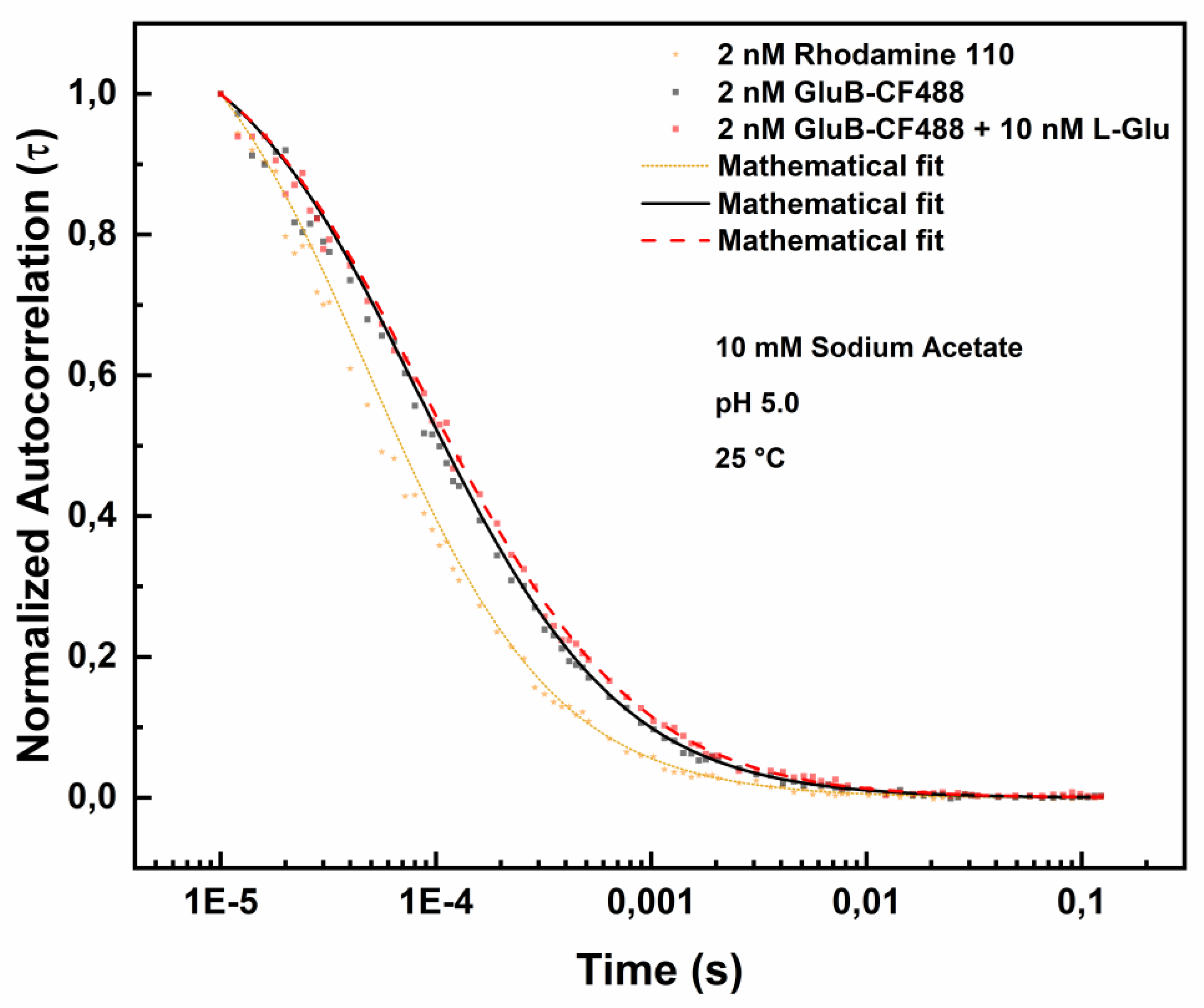 Preprints 189460 g004