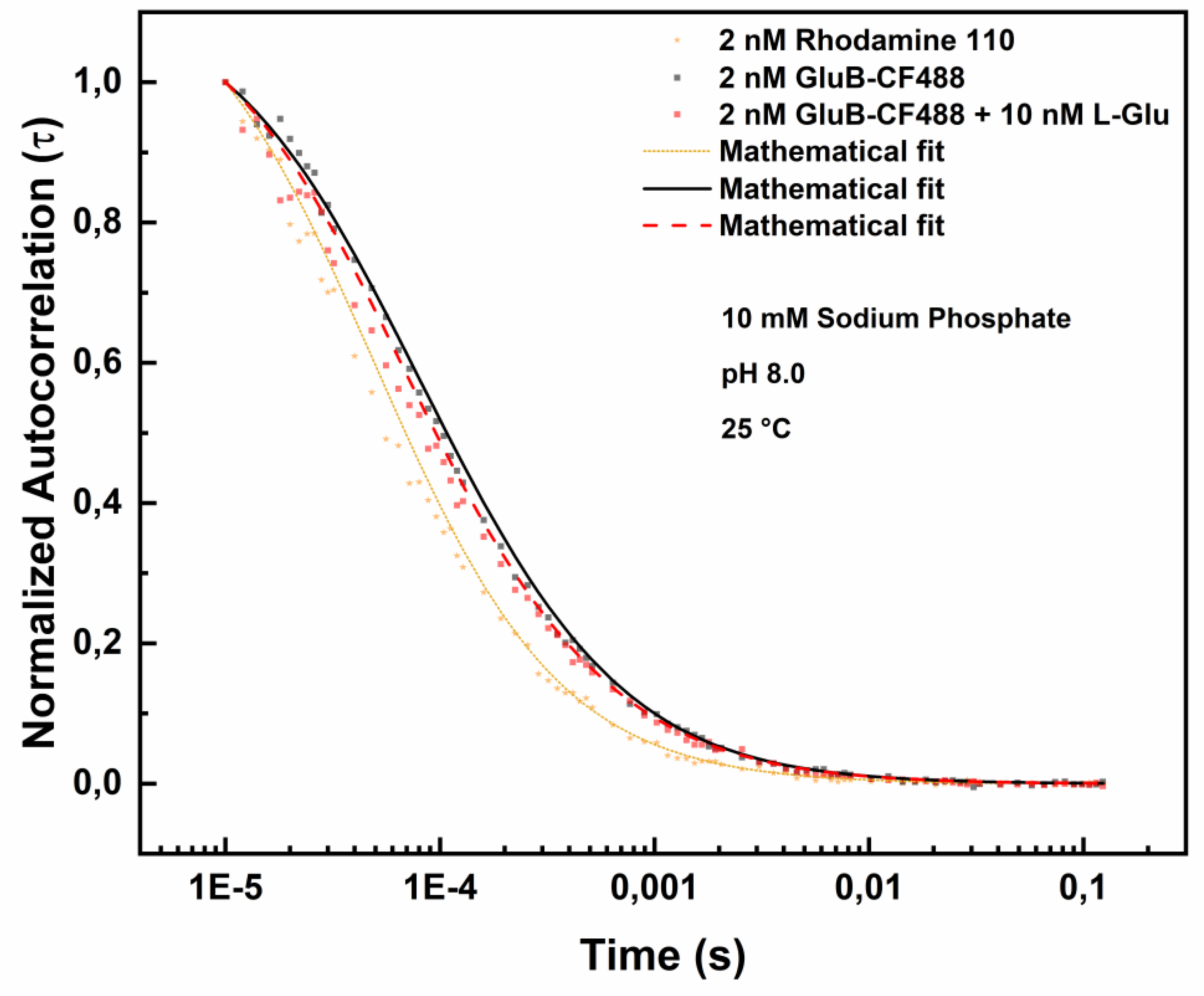 Preprints 189460 g005