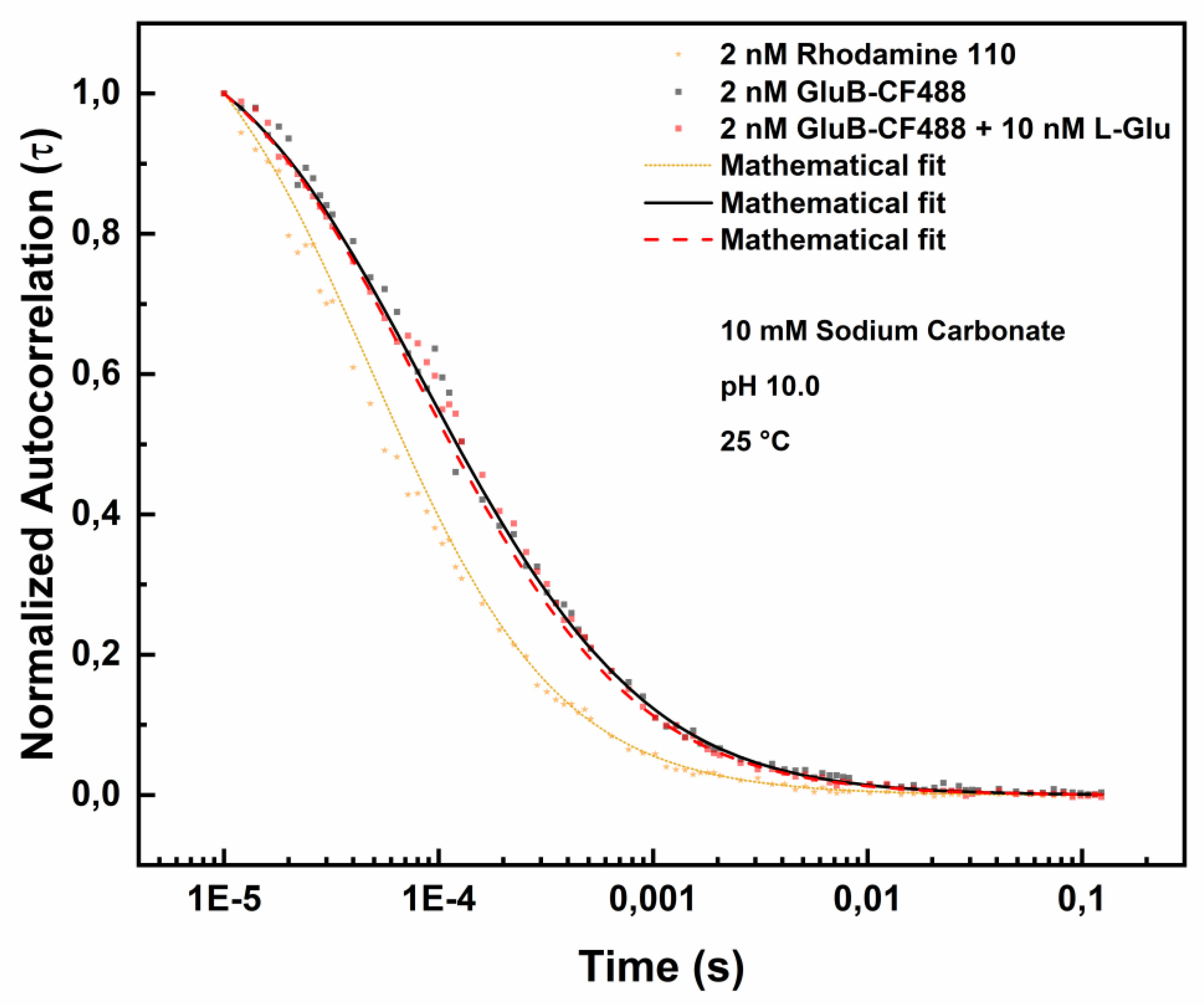 Preprints 189460 g006