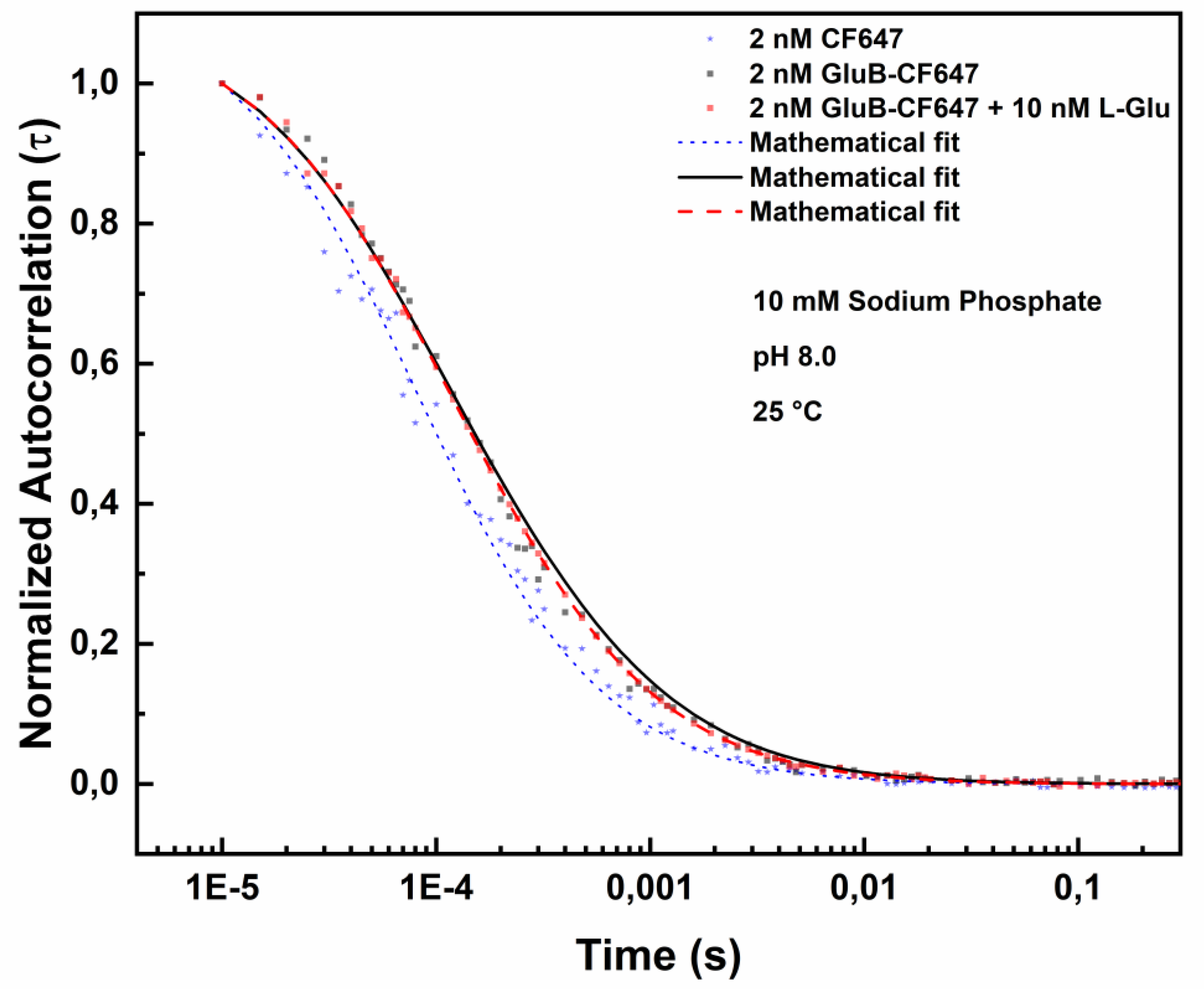 Preprints 189460 g007
