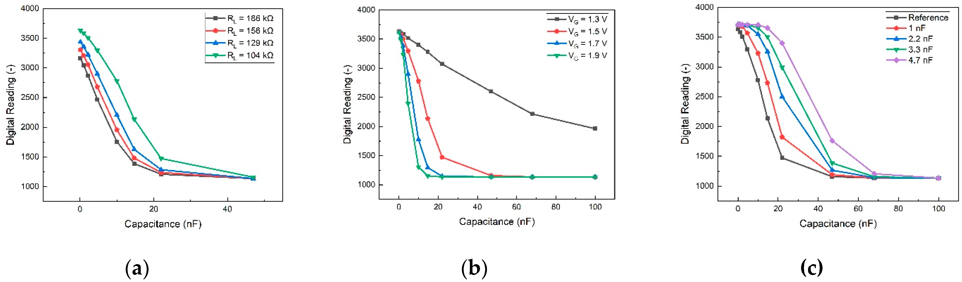 Preprints 104990 g005