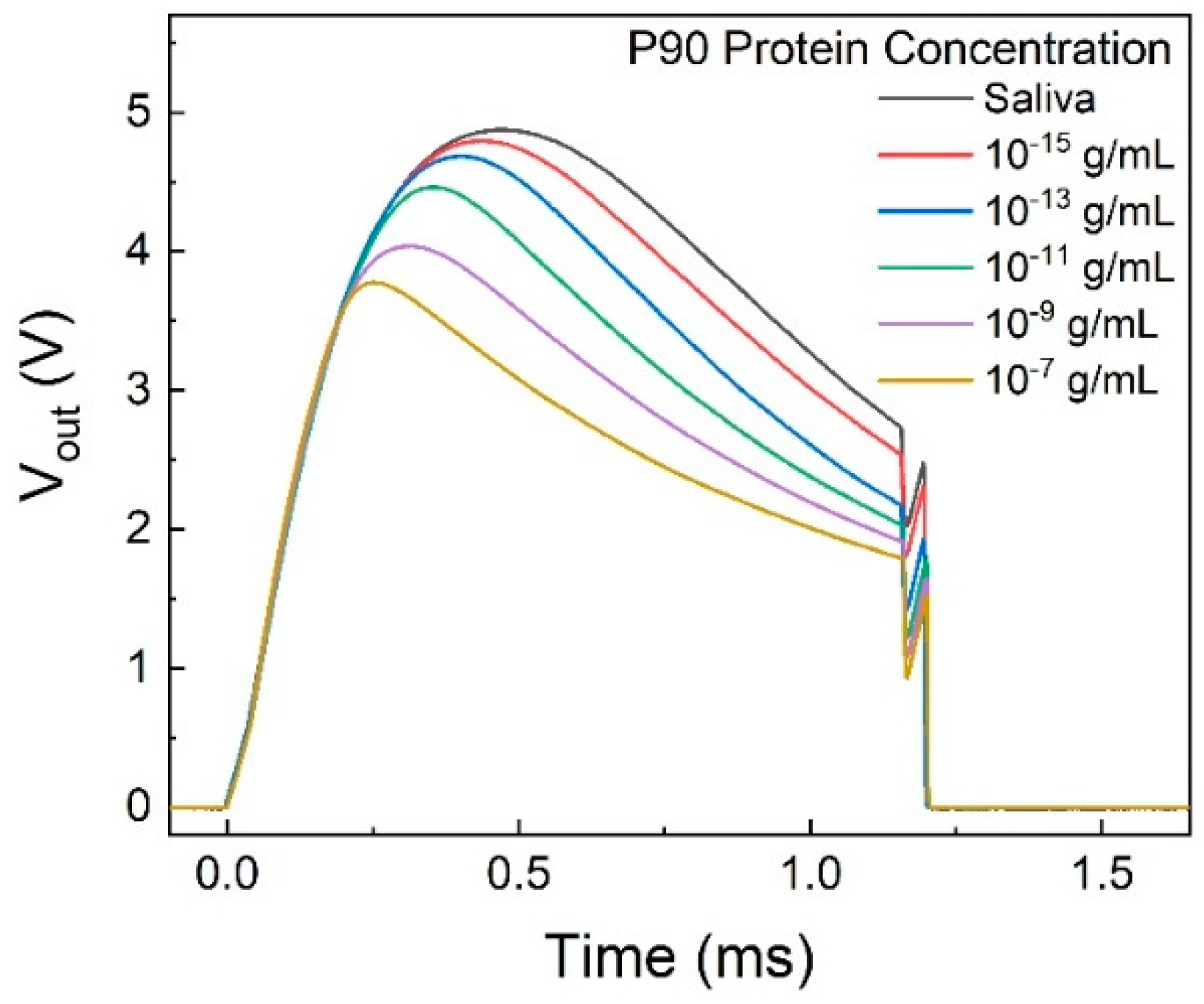 Preprints 104990 g006