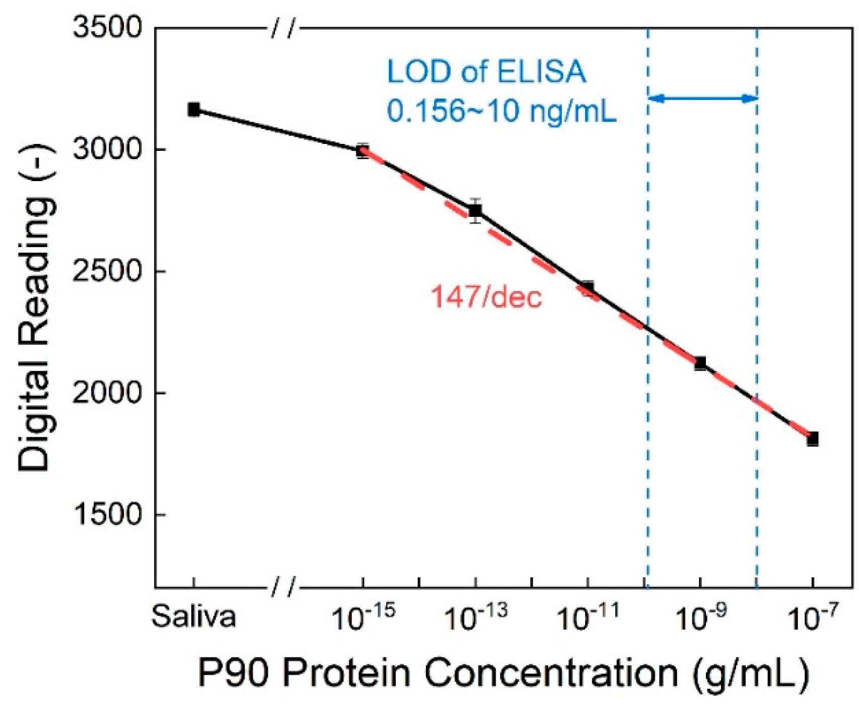 Preprints 104990 g007