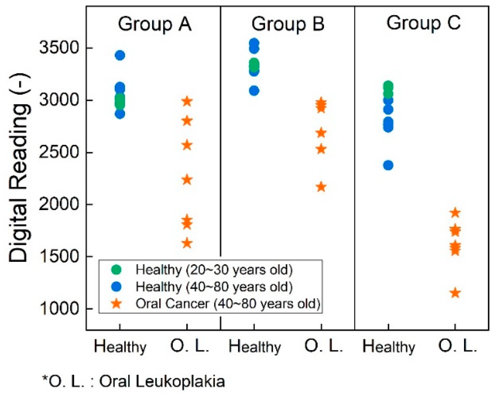 Preprints 104990 g008