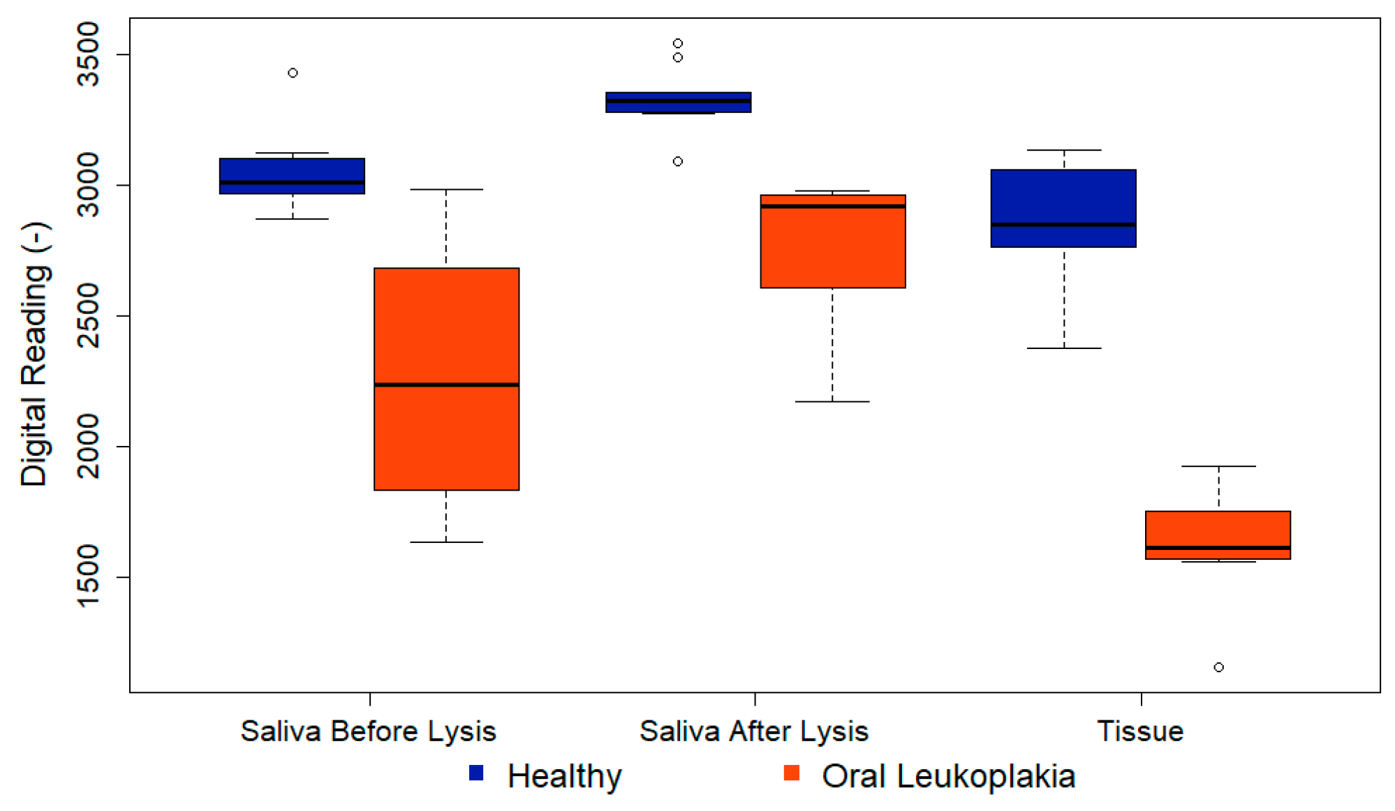 Preprints 104990 g009
